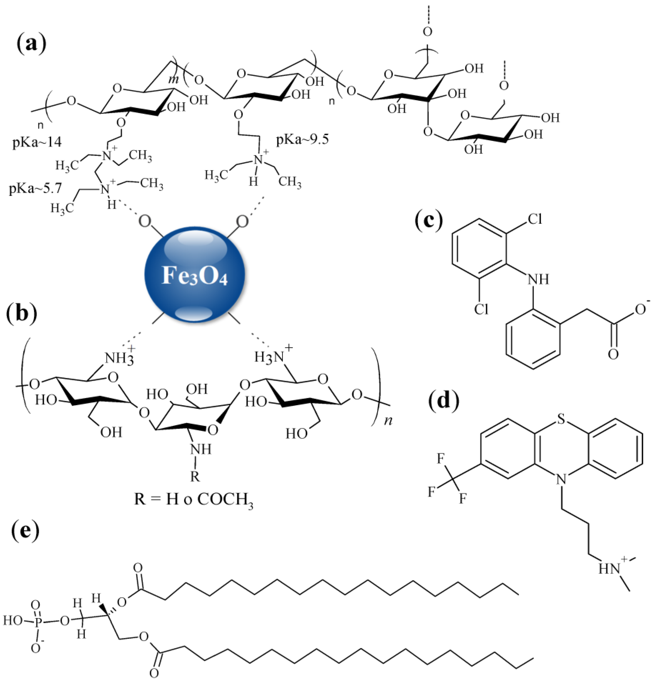 Pharmaceutics 15 00311 sch001 Pharmaceutics 15 00311 sch001