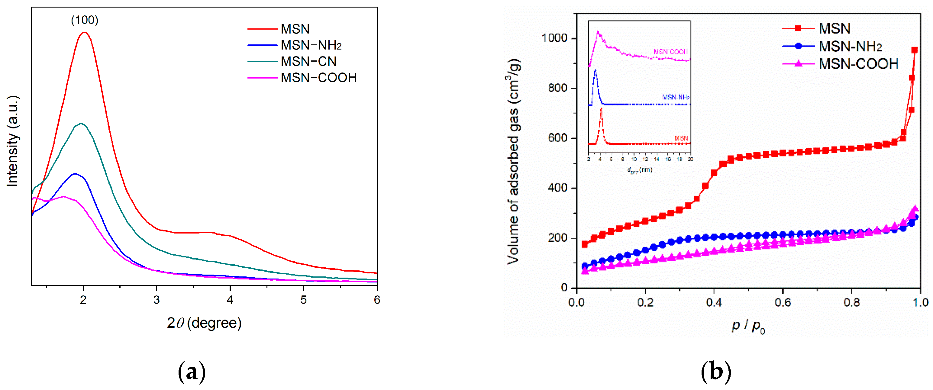 Pharmaceutics 15 00312 g001 Pharmaceutics 15 00312 g001