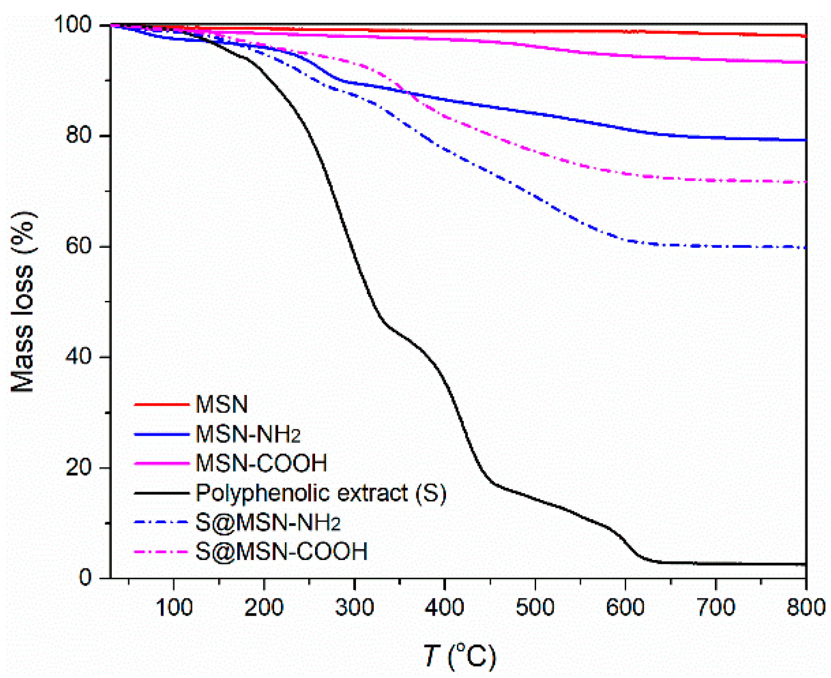 Pharmaceutics 15 00312 g002 Pharmaceutics 15 00312 g002