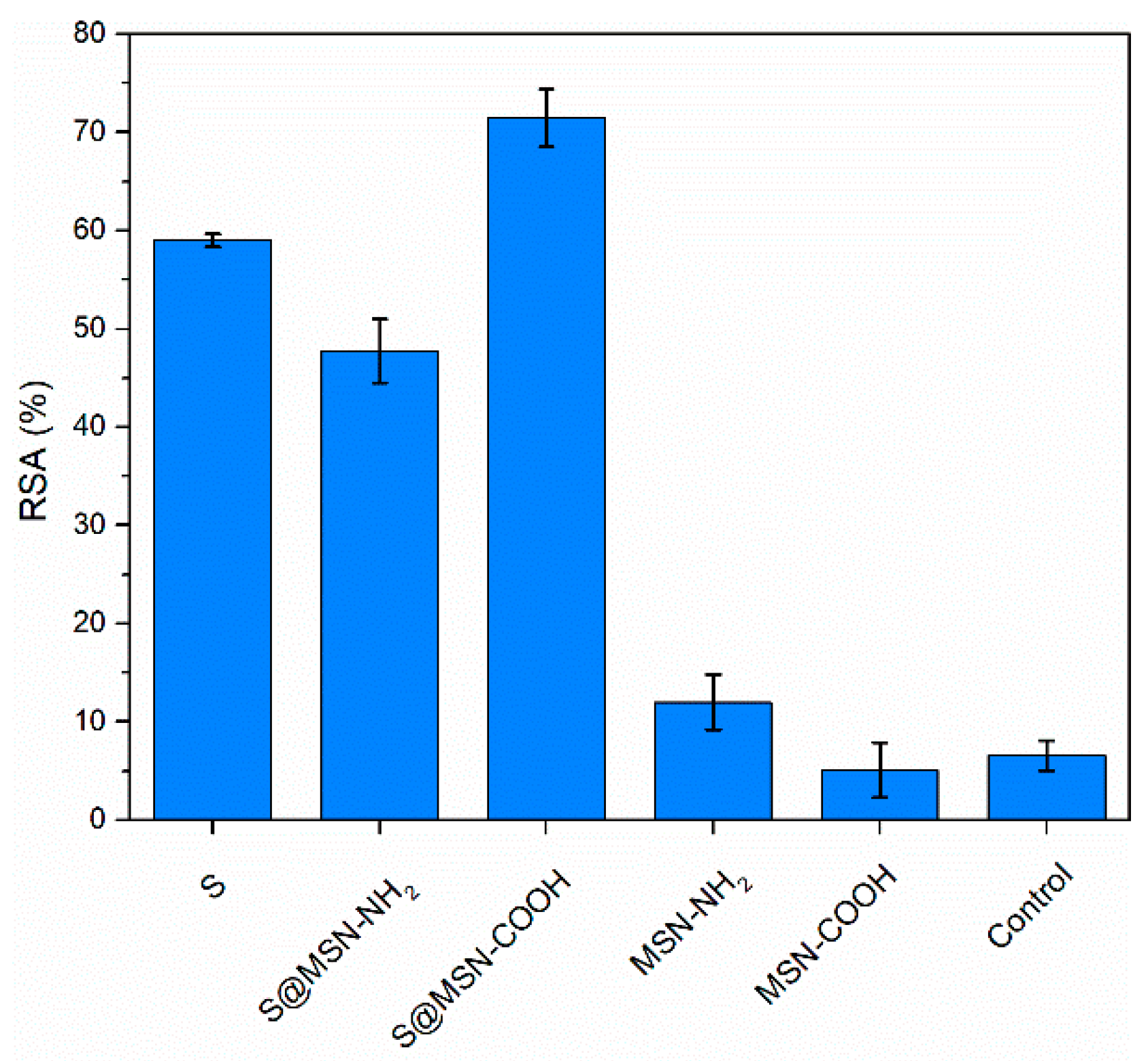 Pharmaceutics 15 00312 g005 Pharmaceutics 15 00312 g005