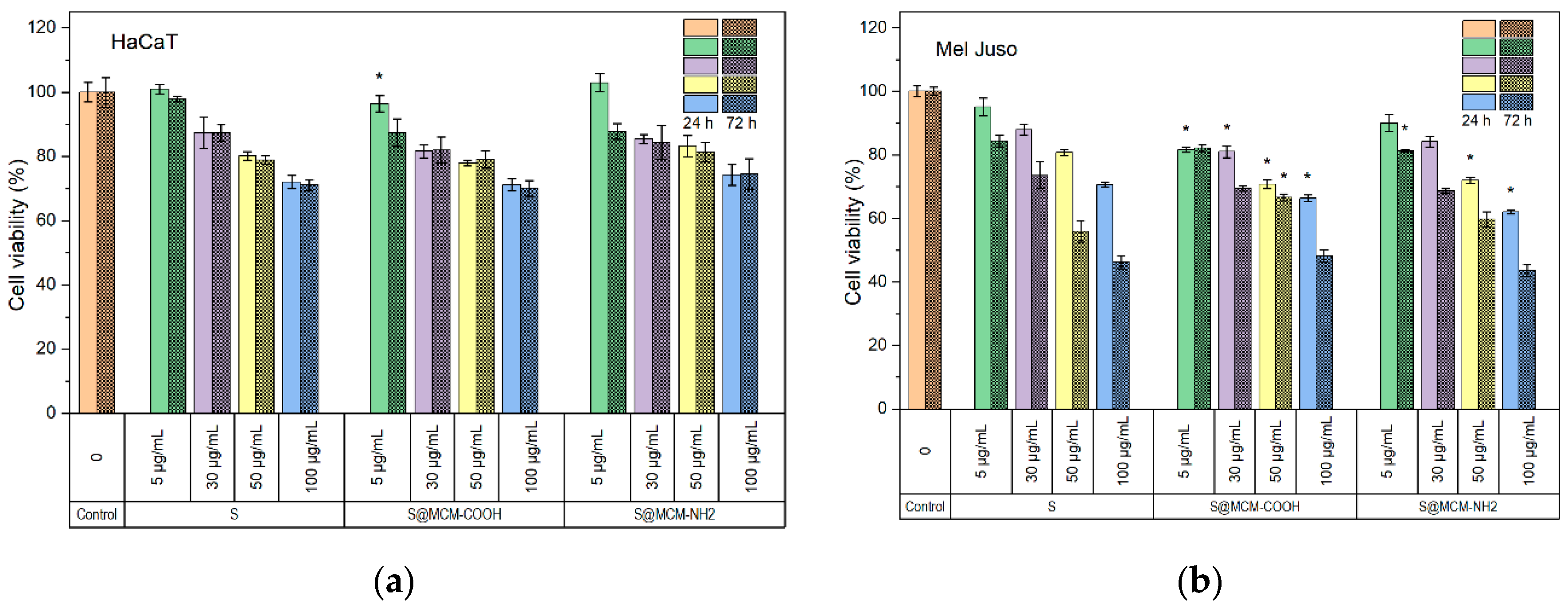 Pharmaceutics 15 00312 g006 Pharmaceutics 15 00312 g006