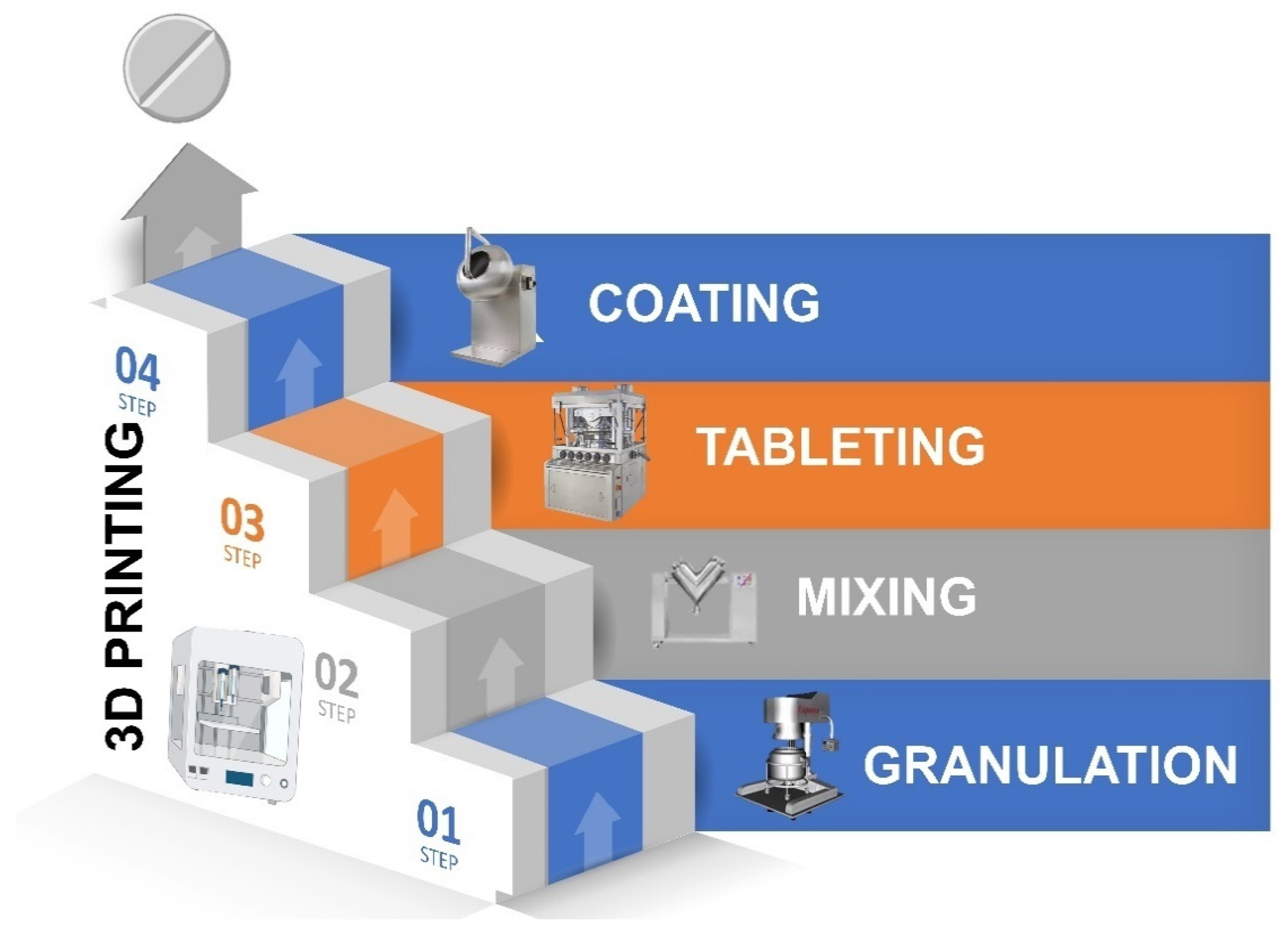 Pharmaceutics 15 00313 g003 Pharmaceutics 15 00313 g003