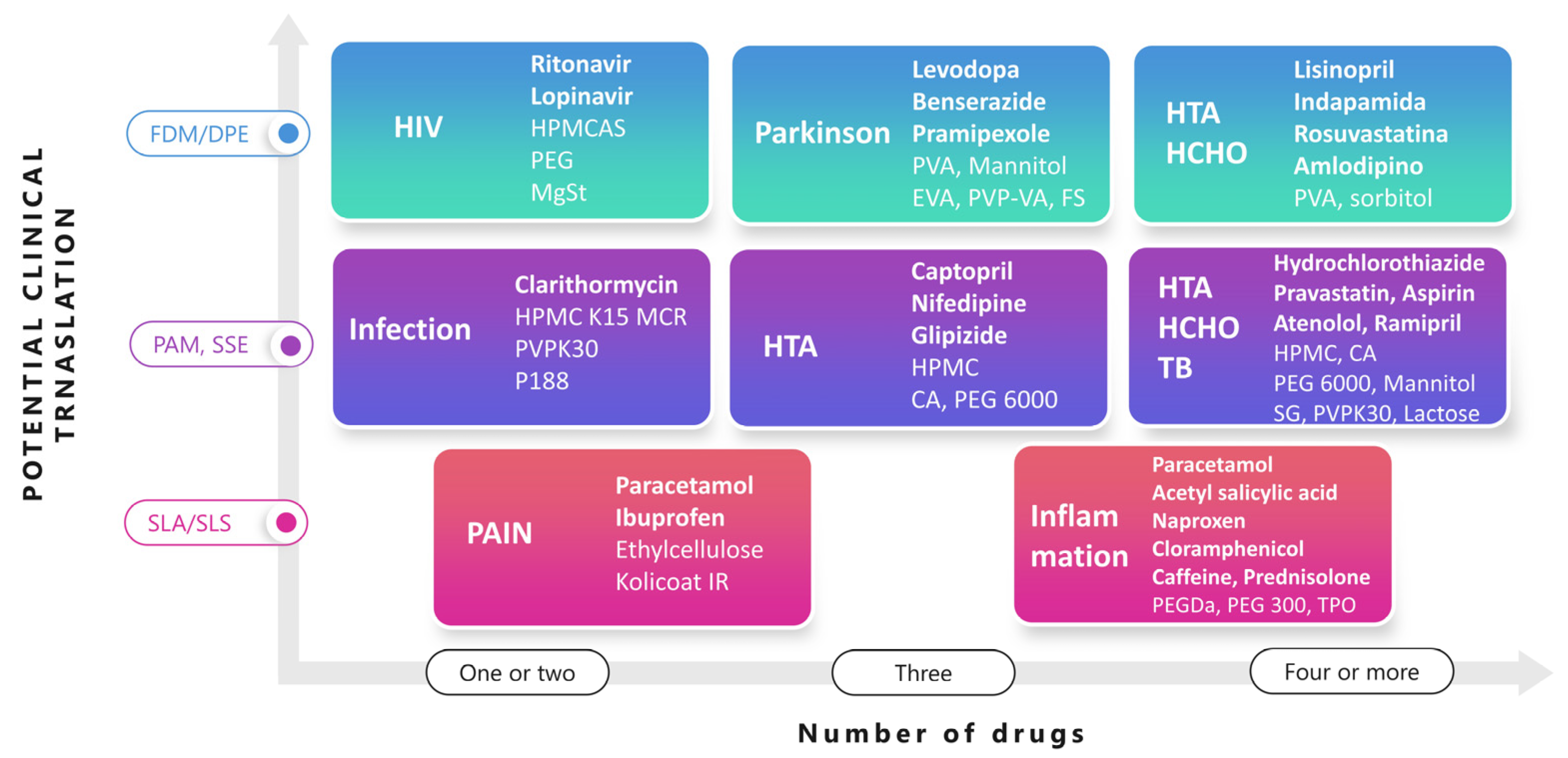 Pharmaceutics 15 00313 g006 Pharmaceutics 15 00313 g006