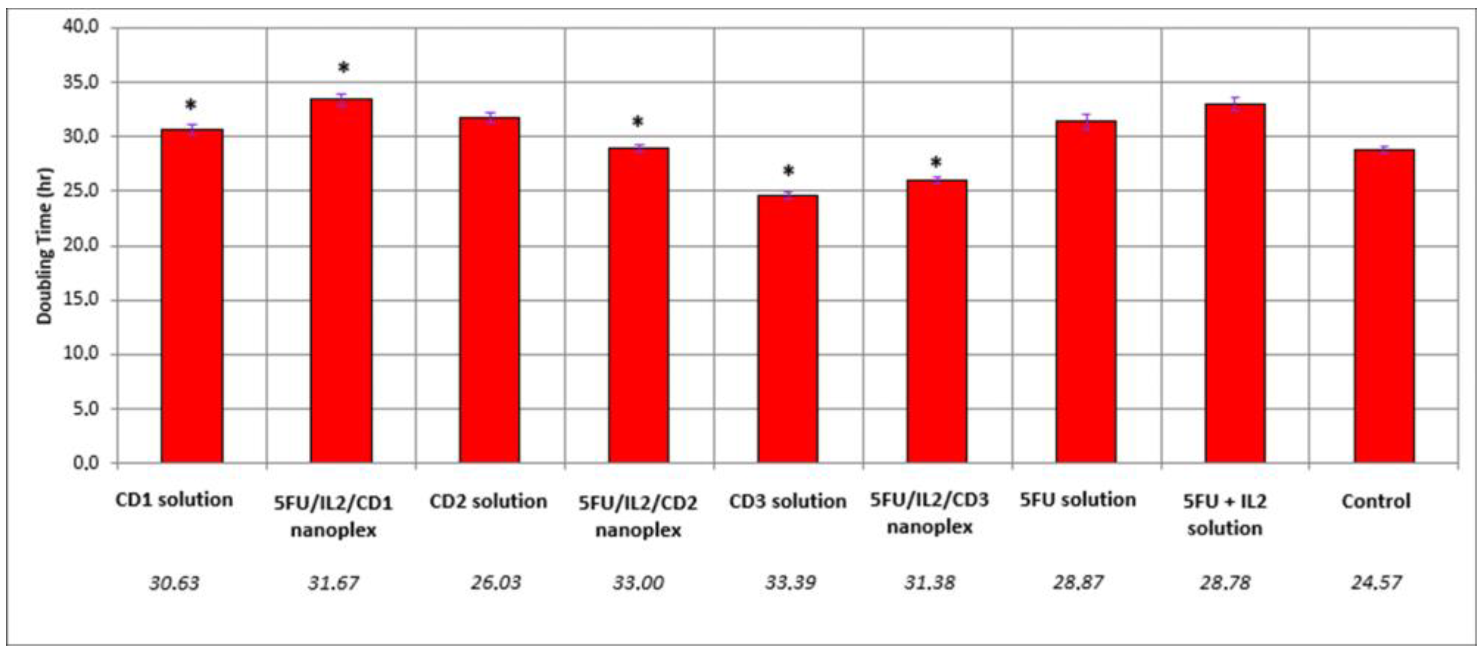 Pharmaceutics 15 00314 g002 Pharmaceutics 15 00314 g002