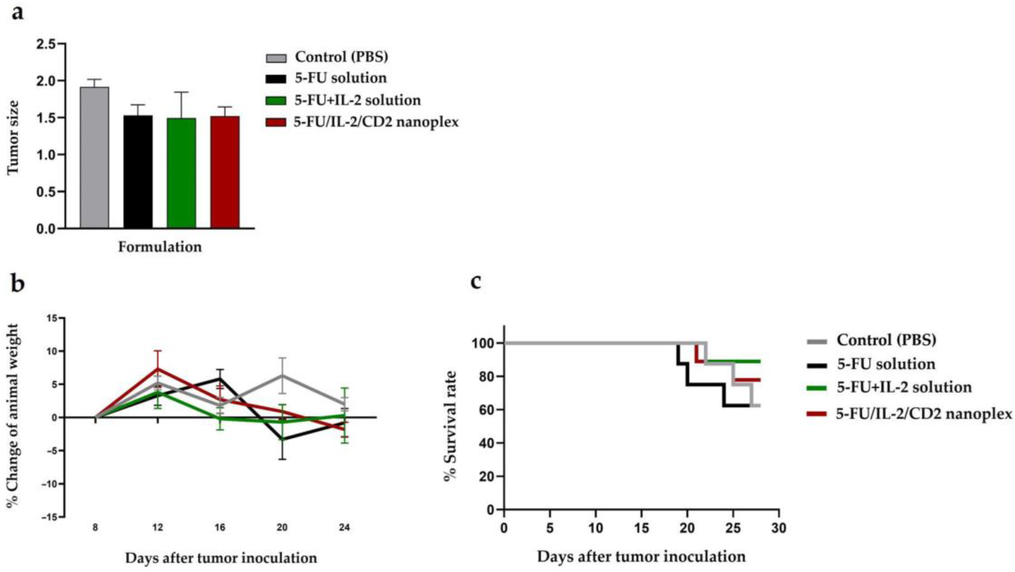Pharmaceutics 15 00314 g008 Pharmaceutics 15 00314 g008