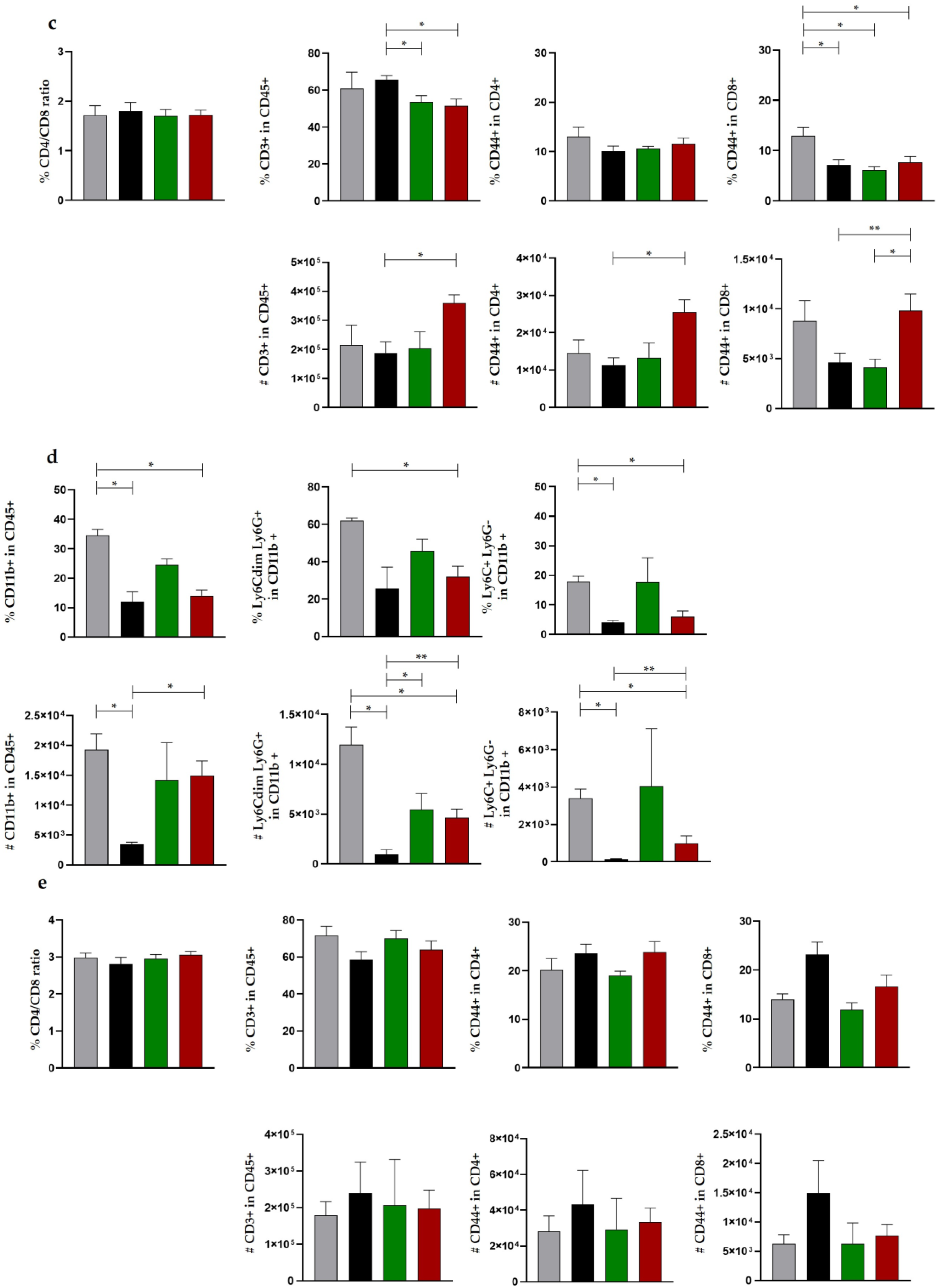 Pharmaceutics 15 00314 g010b Pharmaceutics 15 00314 g010b