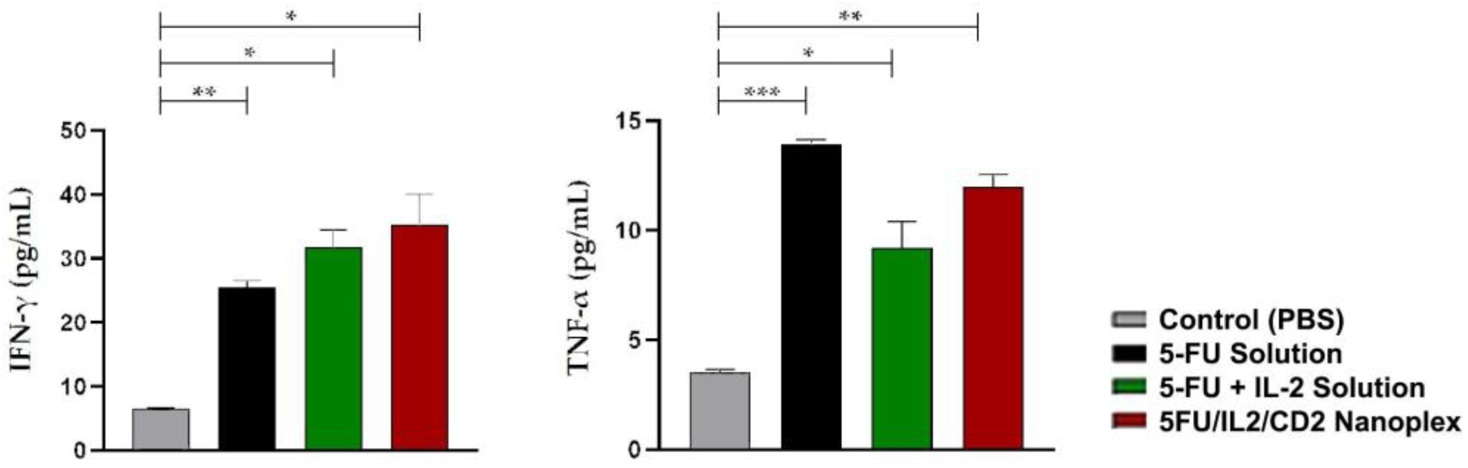 Pharmaceutics 15 00314 g011 Pharmaceutics 15 00314 g011