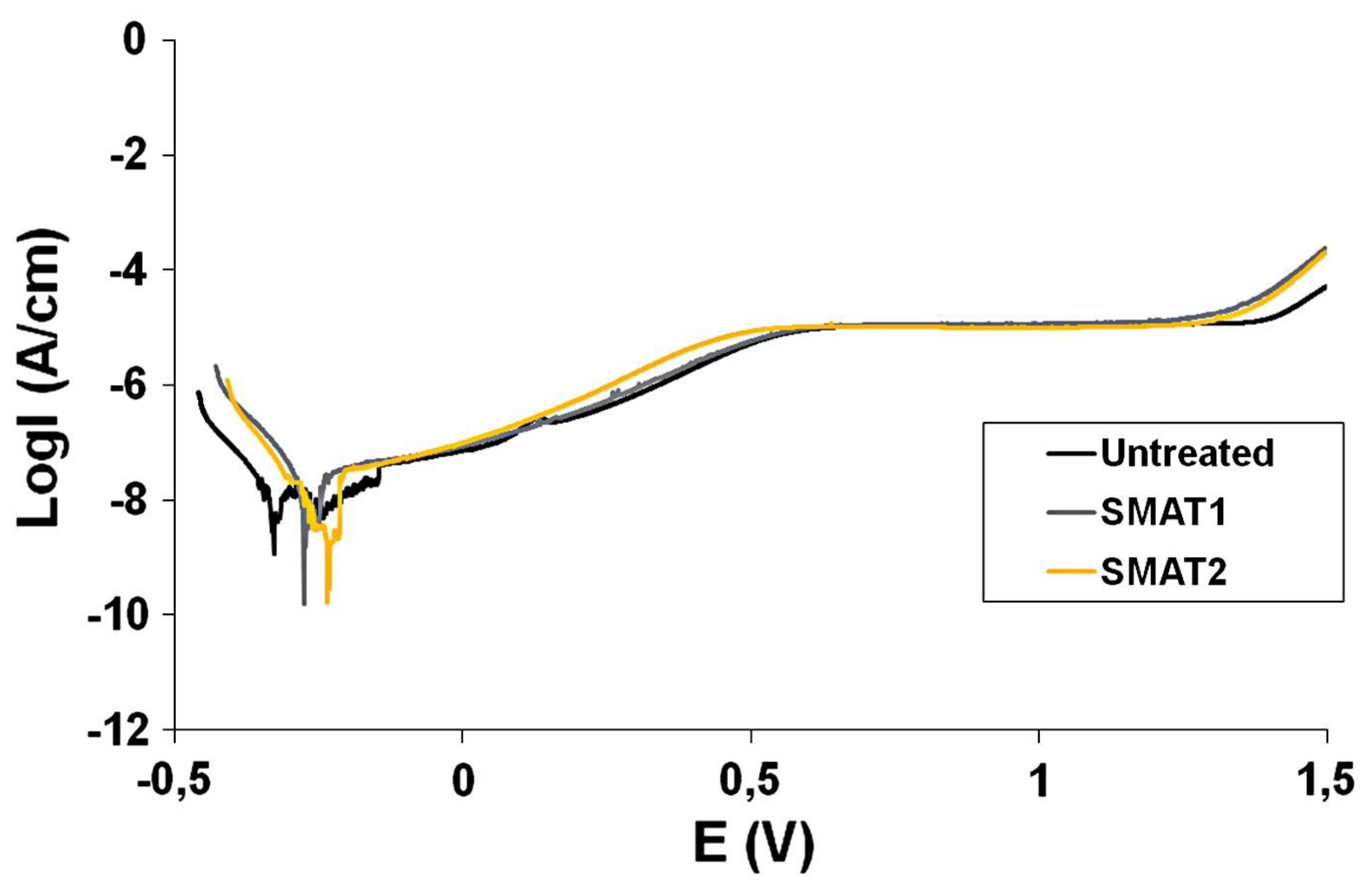Pharmaceutics 15 00315 g005