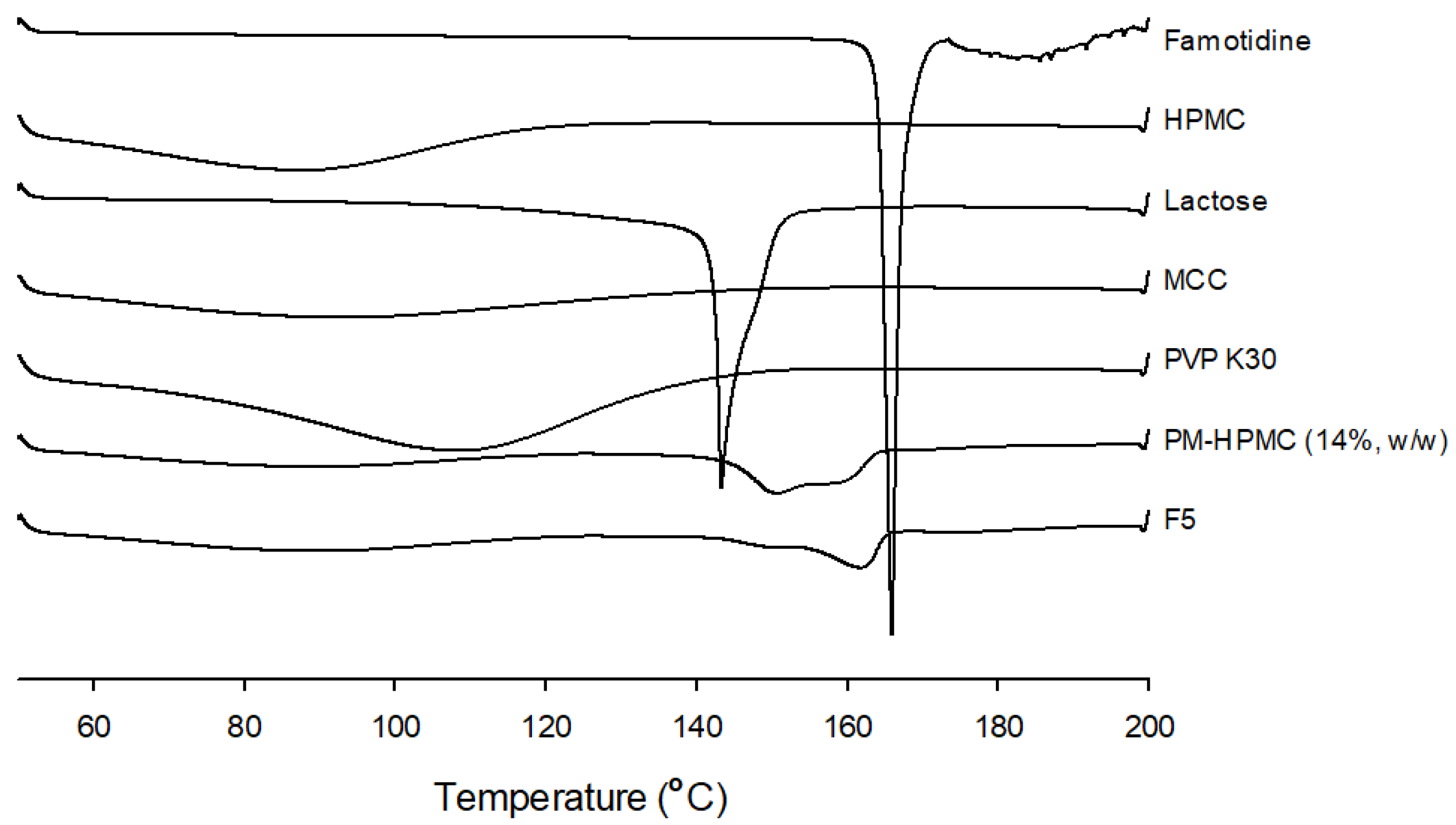 Pharmaceutics 15 00316 g004 Pharmaceutics 15 00316 g004