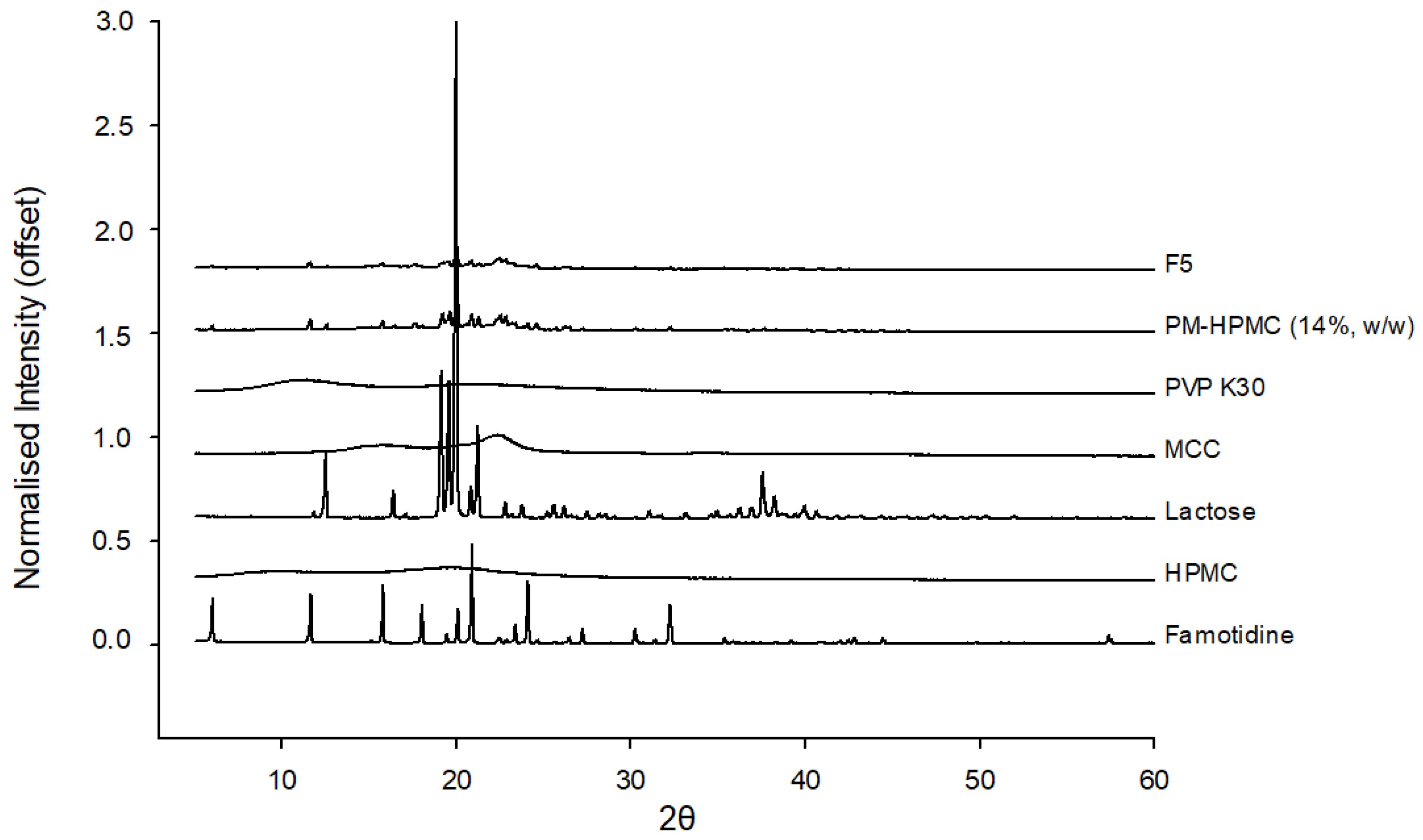 Pharmaceutics 15 00316 g005 Pharmaceutics 15 00316 g005