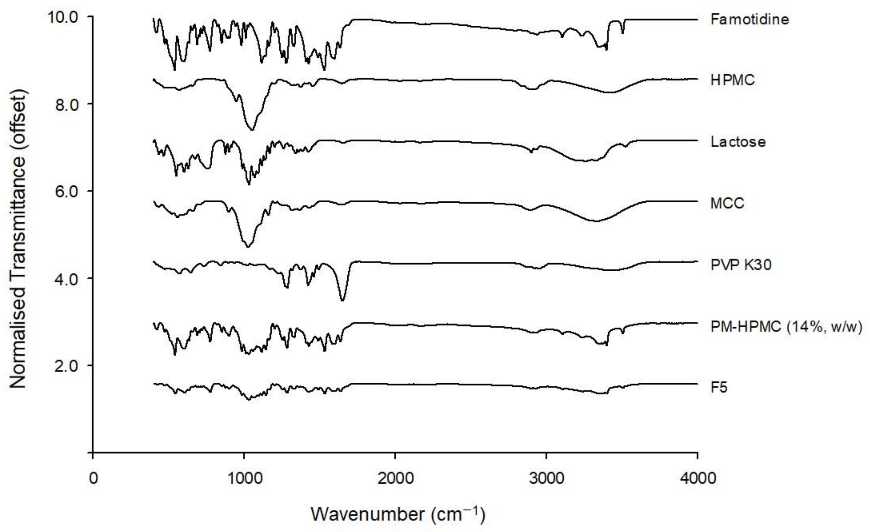 Pharmaceutics 15 00316 g006 Pharmaceutics 15 00316 g006