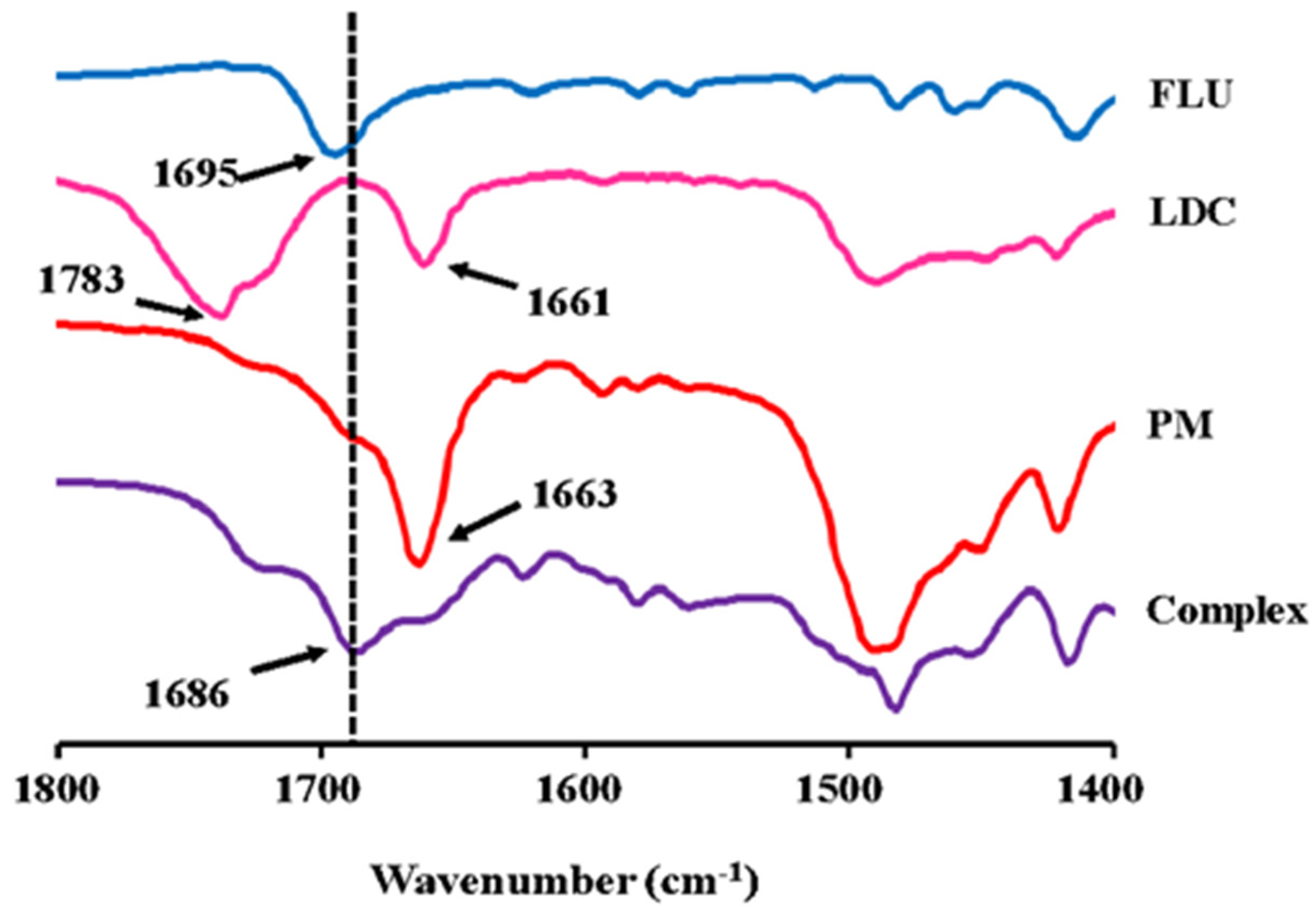 Pharmaceutics 15 00318 g002 Pharmaceutics 15 00318 g002