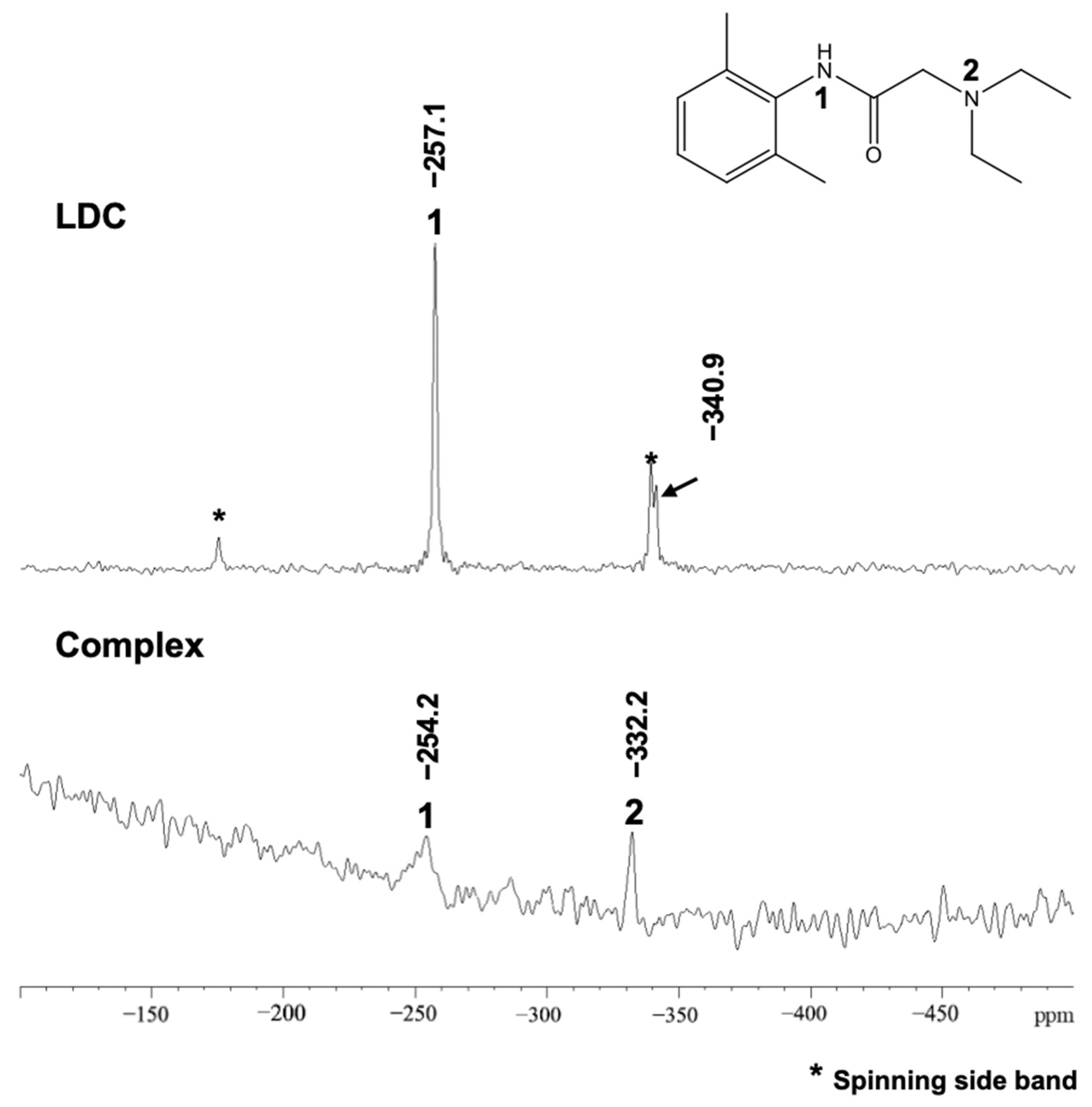 Pharmaceutics 15 00318 g005 Pharmaceutics 15 00318 g005