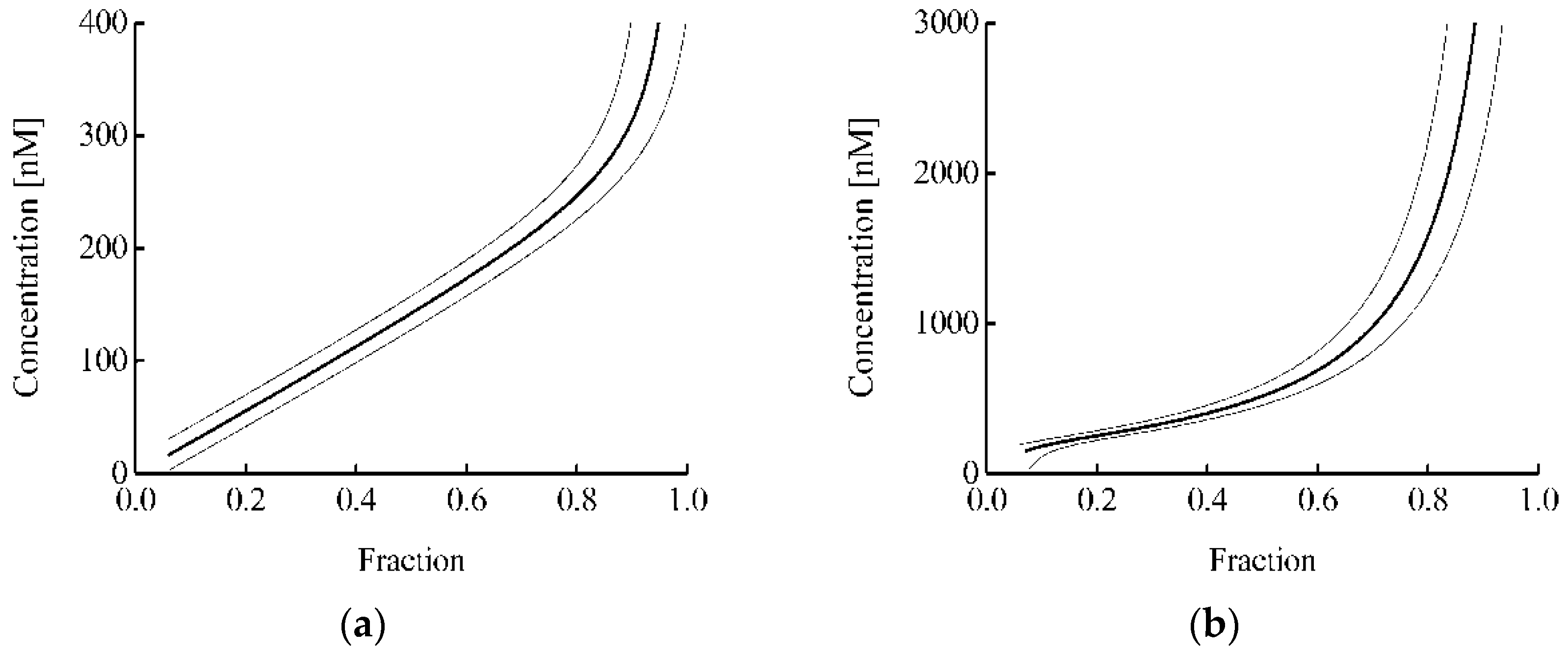 Pharmaceutics 15 00324 g005