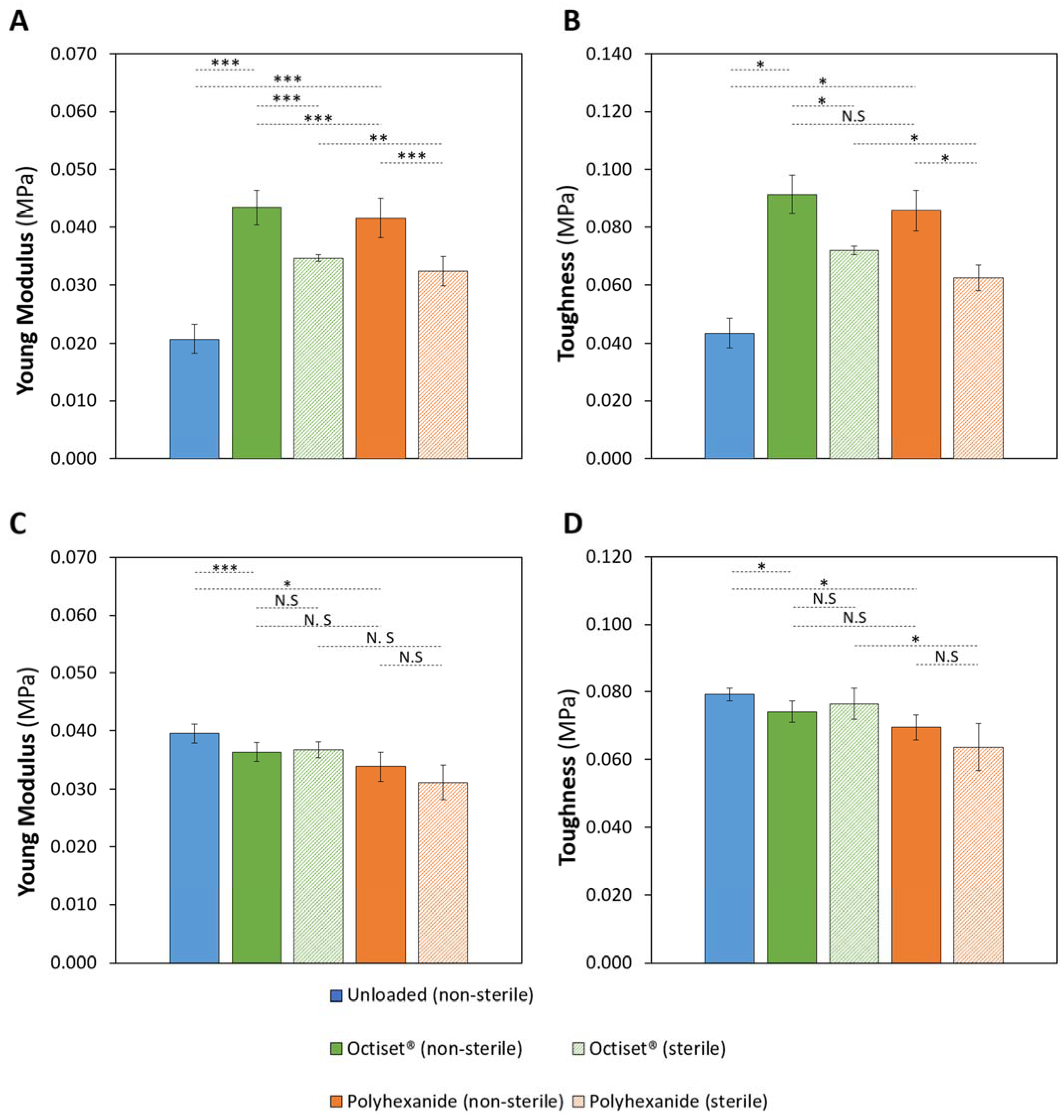 Pharmaceutics 15 00334 g005 Pharmaceutics 15 00334 g005