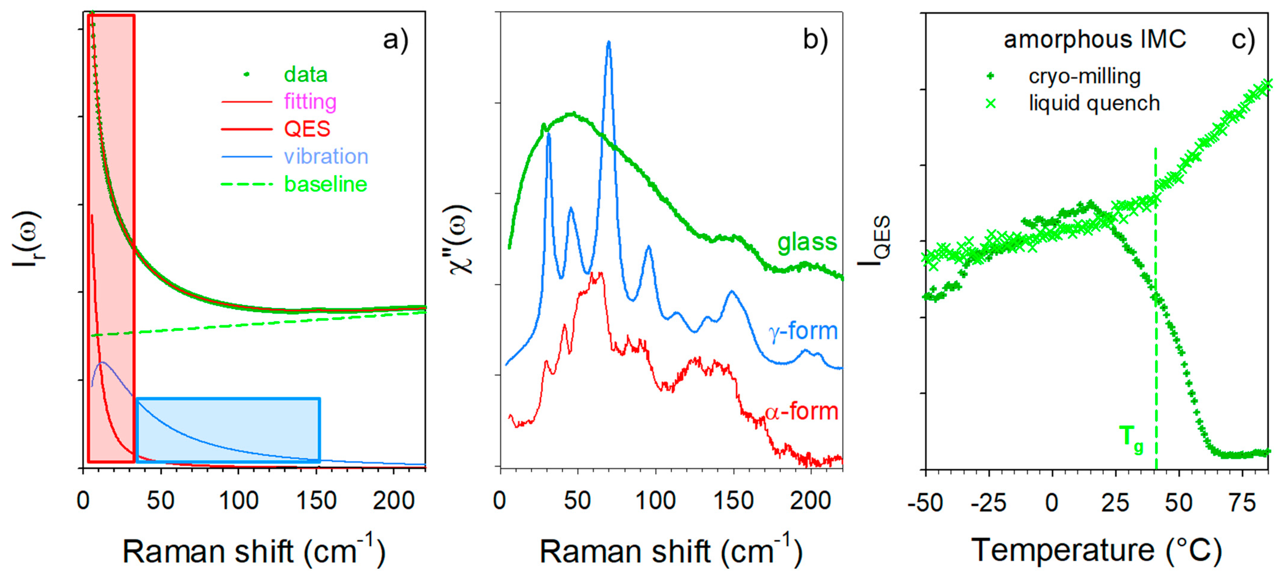 Pharmaceutics 15 00337 g001