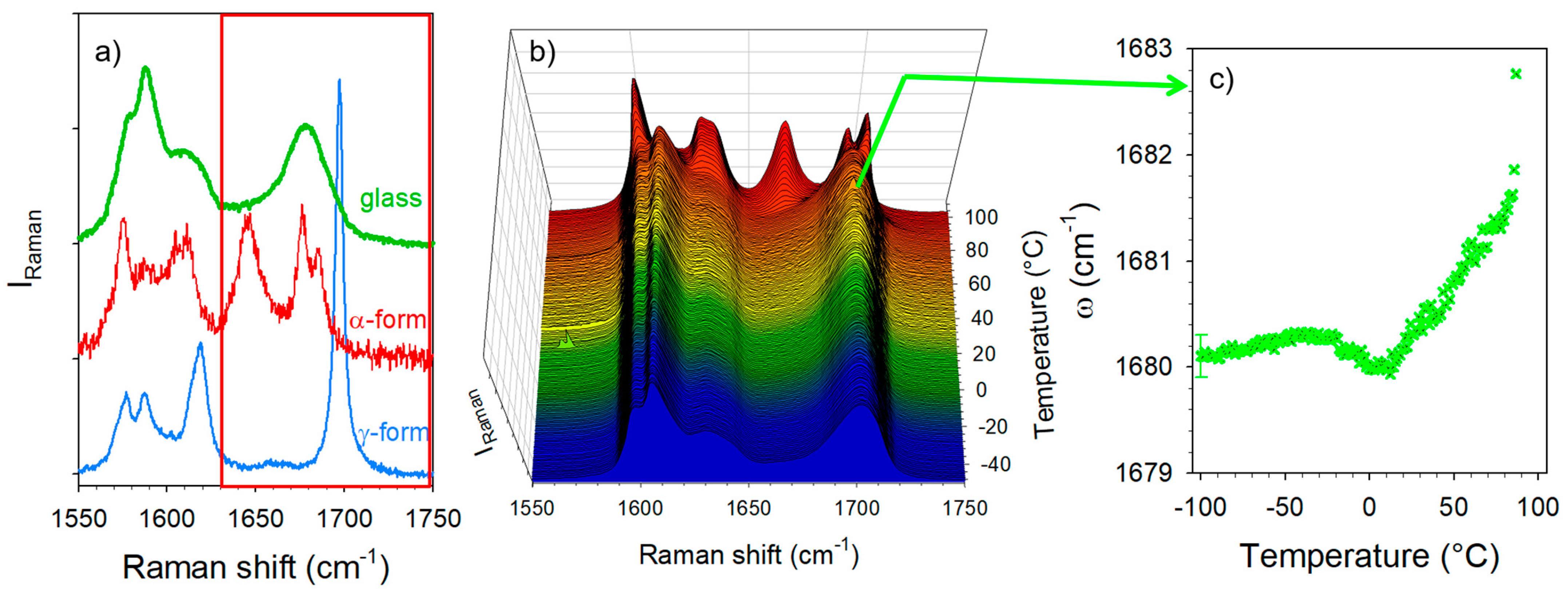Pharmaceutics 15 00337 g003