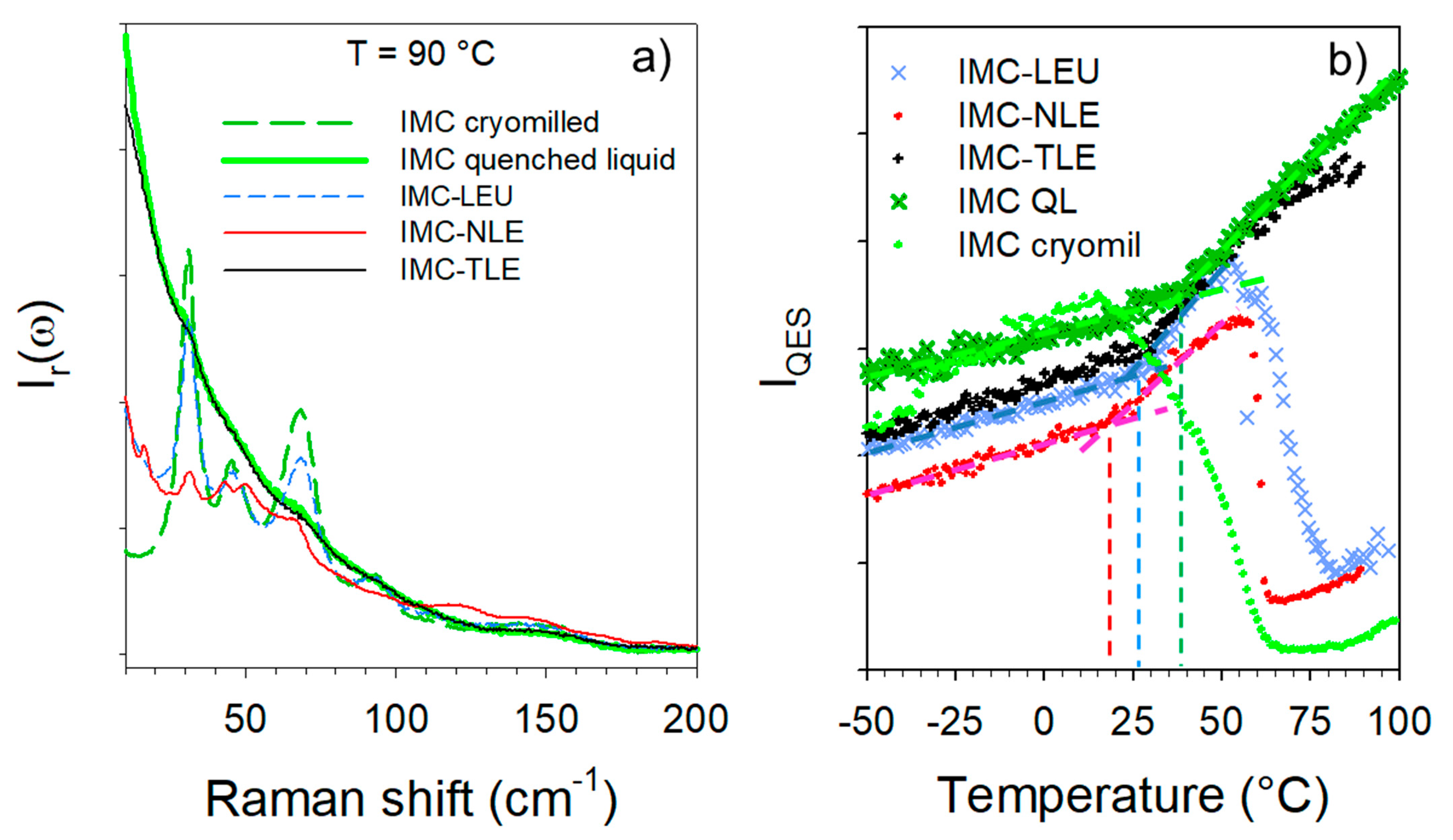 Pharmaceutics 15 00337 g005