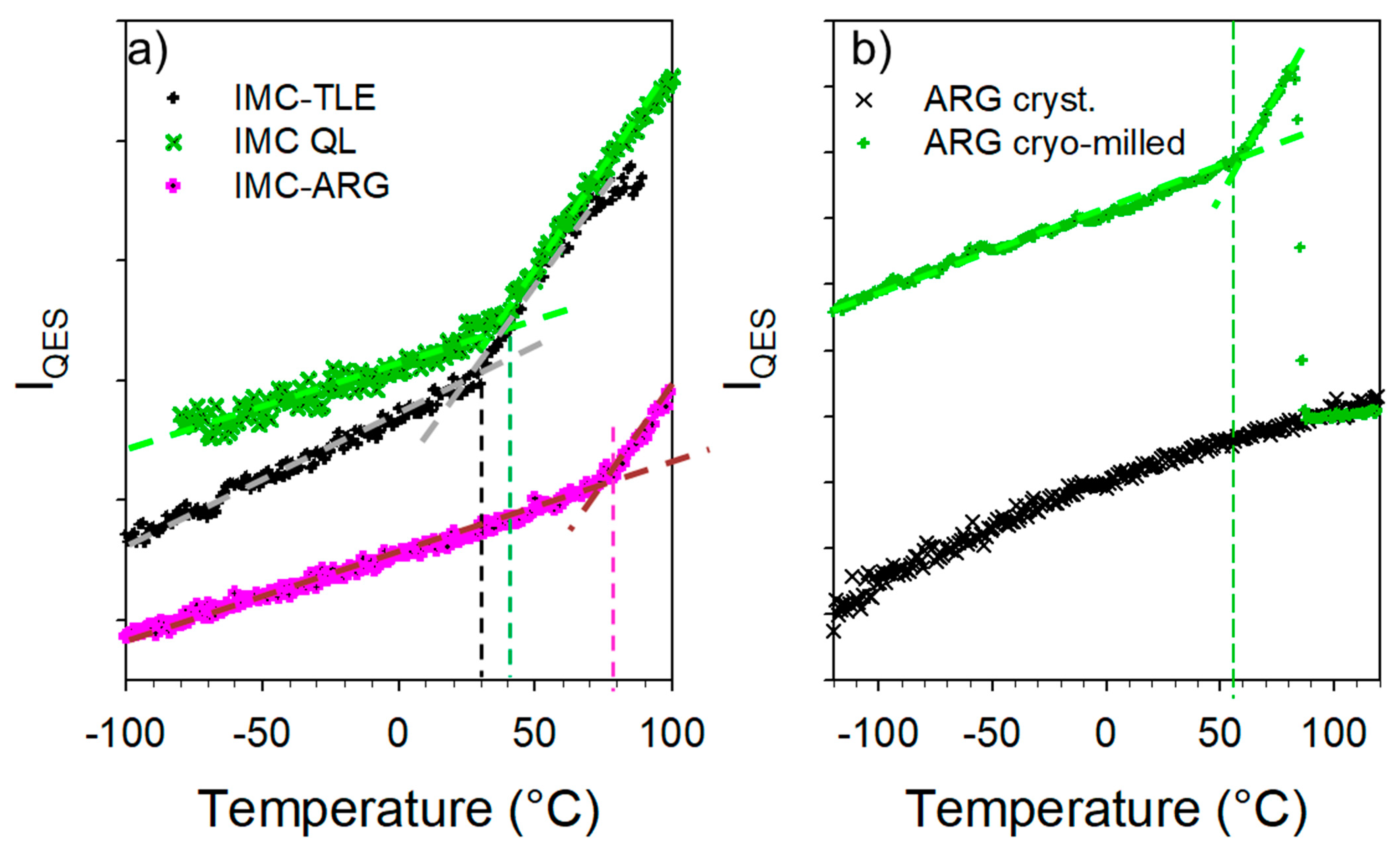 Pharmaceutics 15 00337 g008