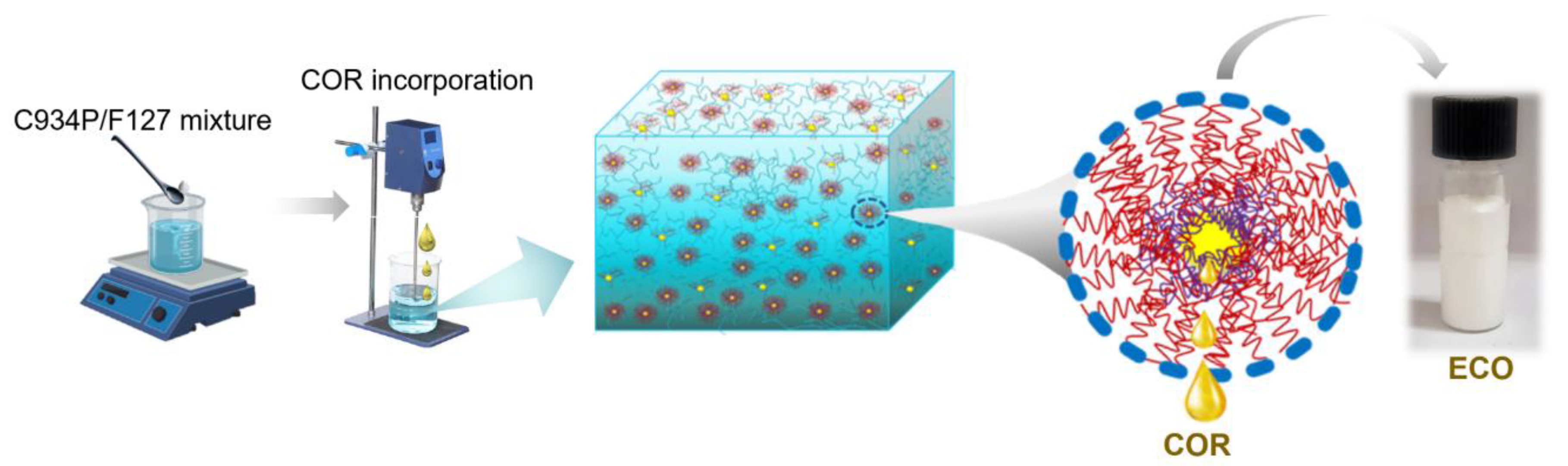 Pharmaceutics 15 00346 sch001 Pharmaceutics 15 00346 sch001