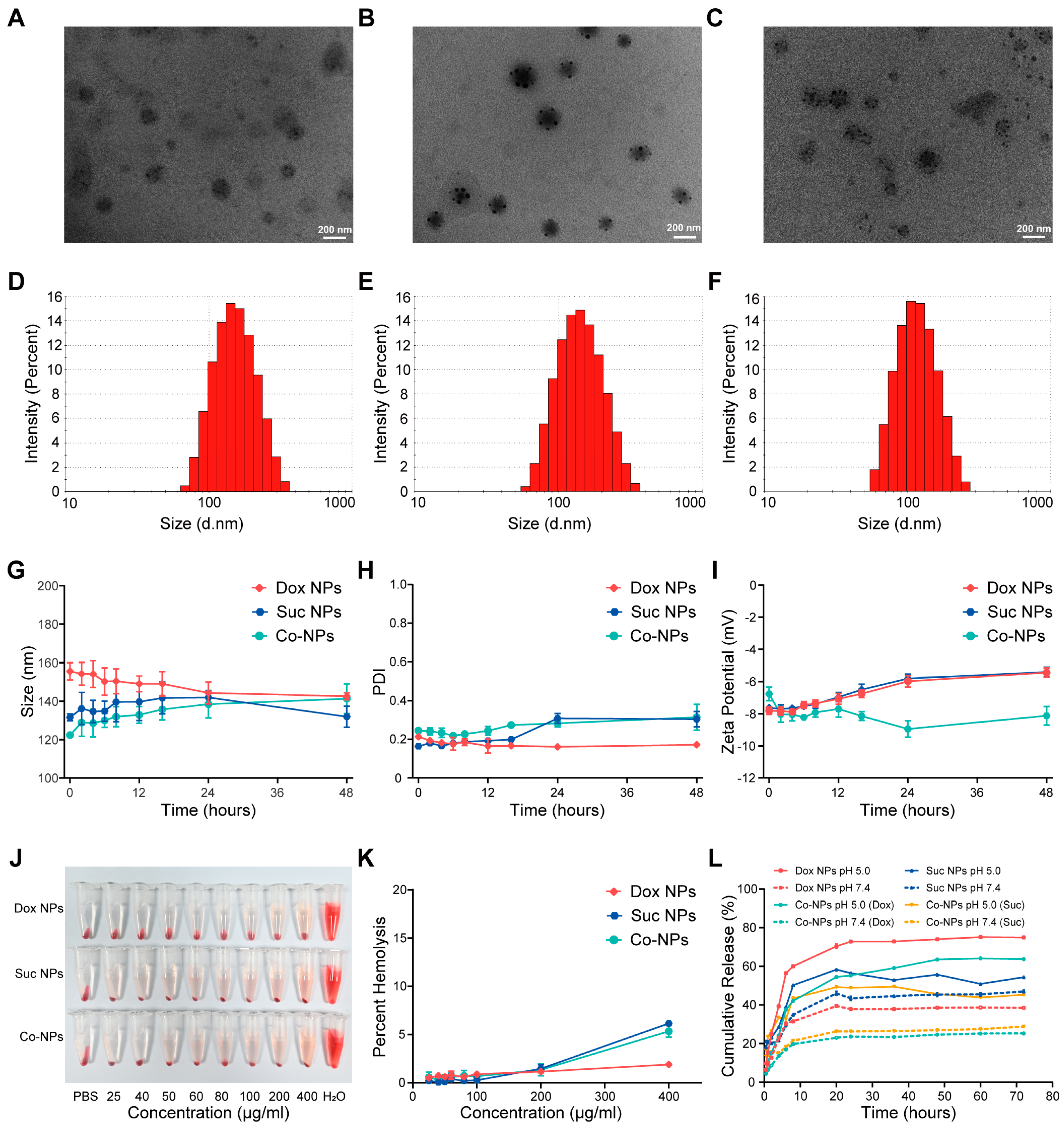 Pharmaceutics 15 00349 g001 Pharmaceutics 15 00349 g001