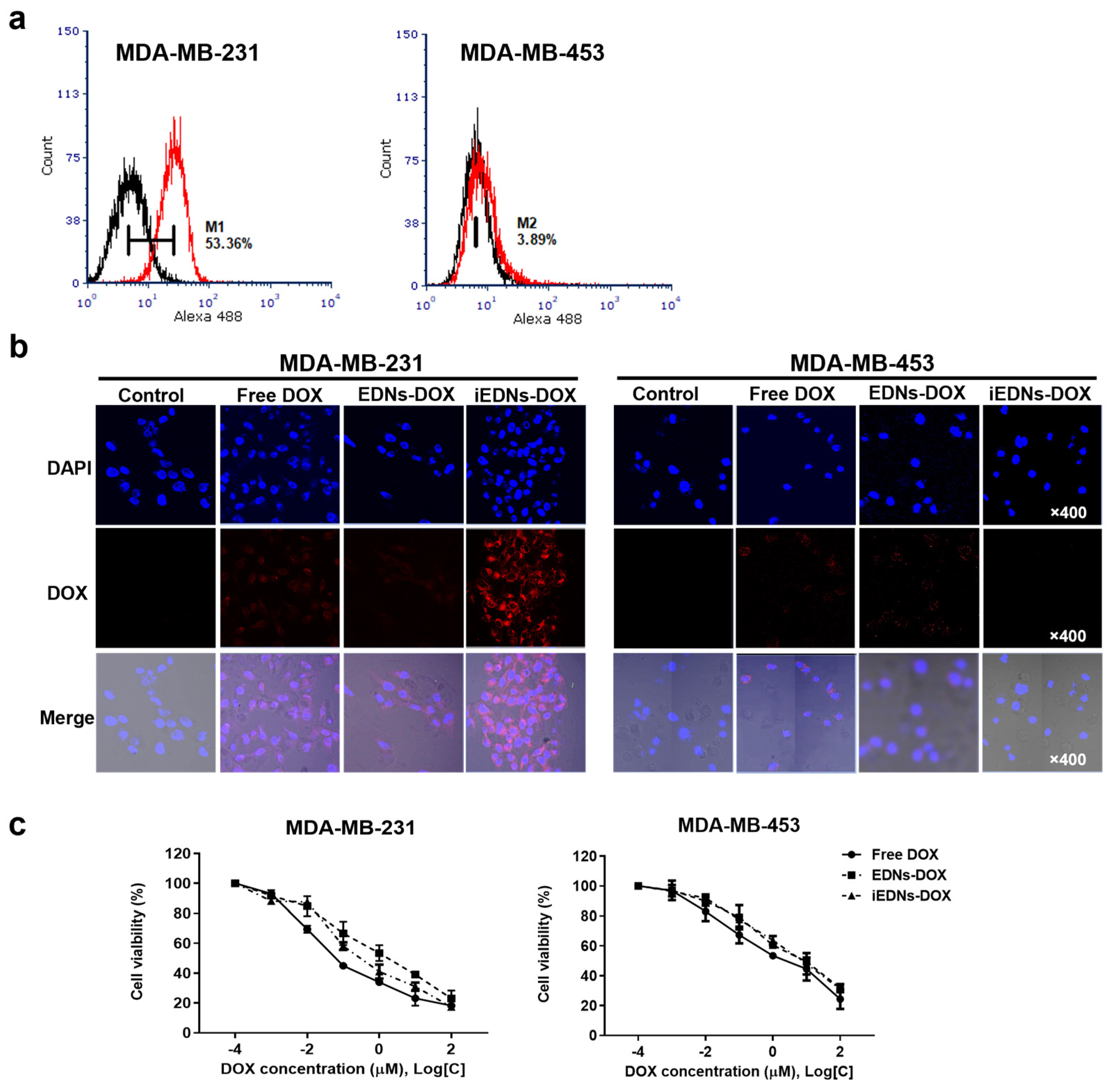 Pharmaceutics 15 00350 g004 Pharmaceutics 15 00350 g004