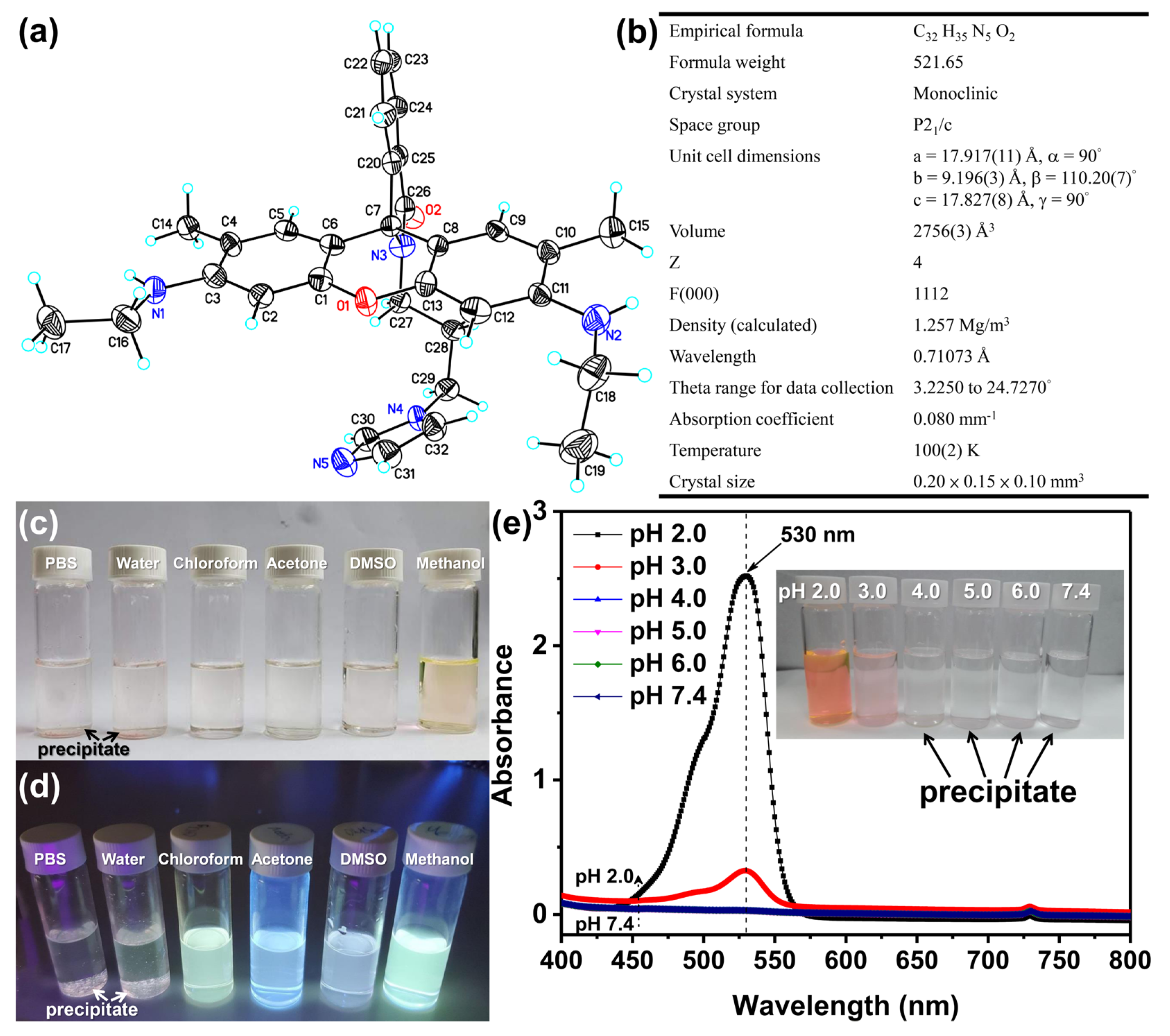 Pharmaceutics 15 00354 g001