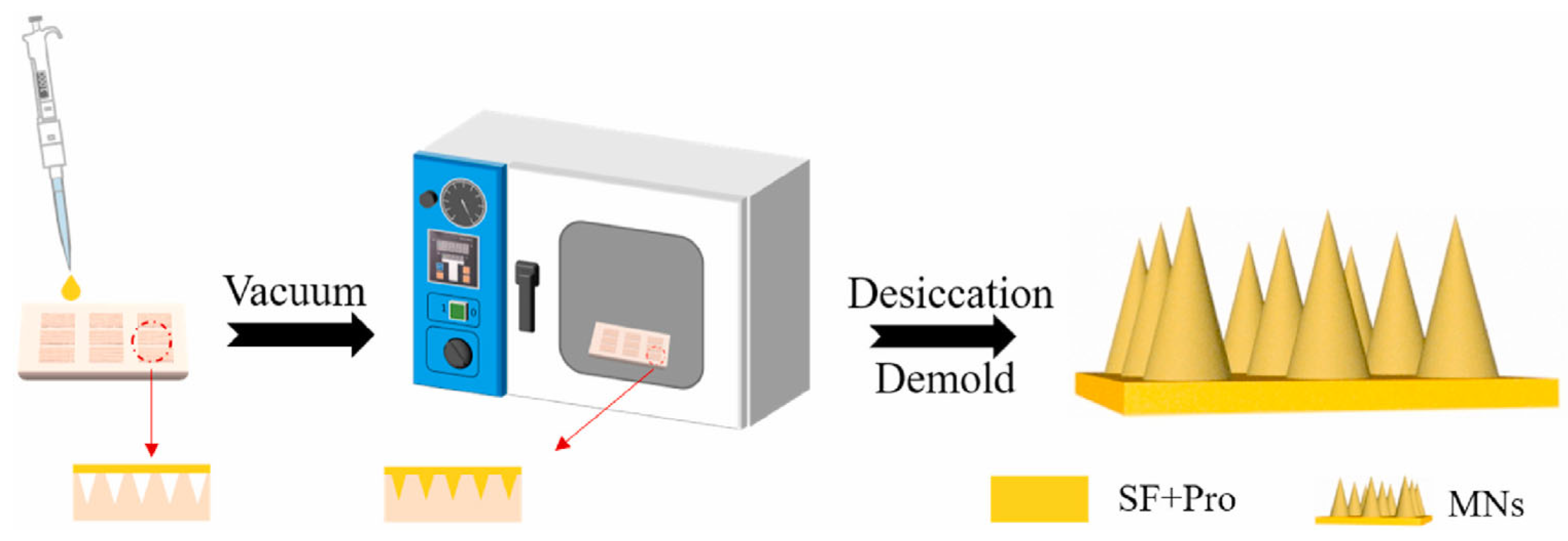 Pharmaceutics 15 00355 g003