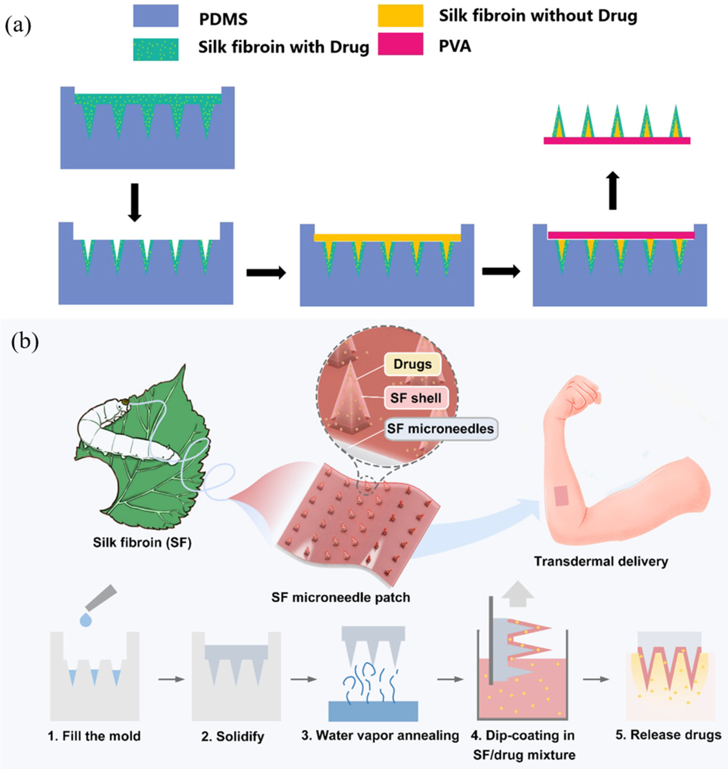Pharmaceutics 15 00355 g004