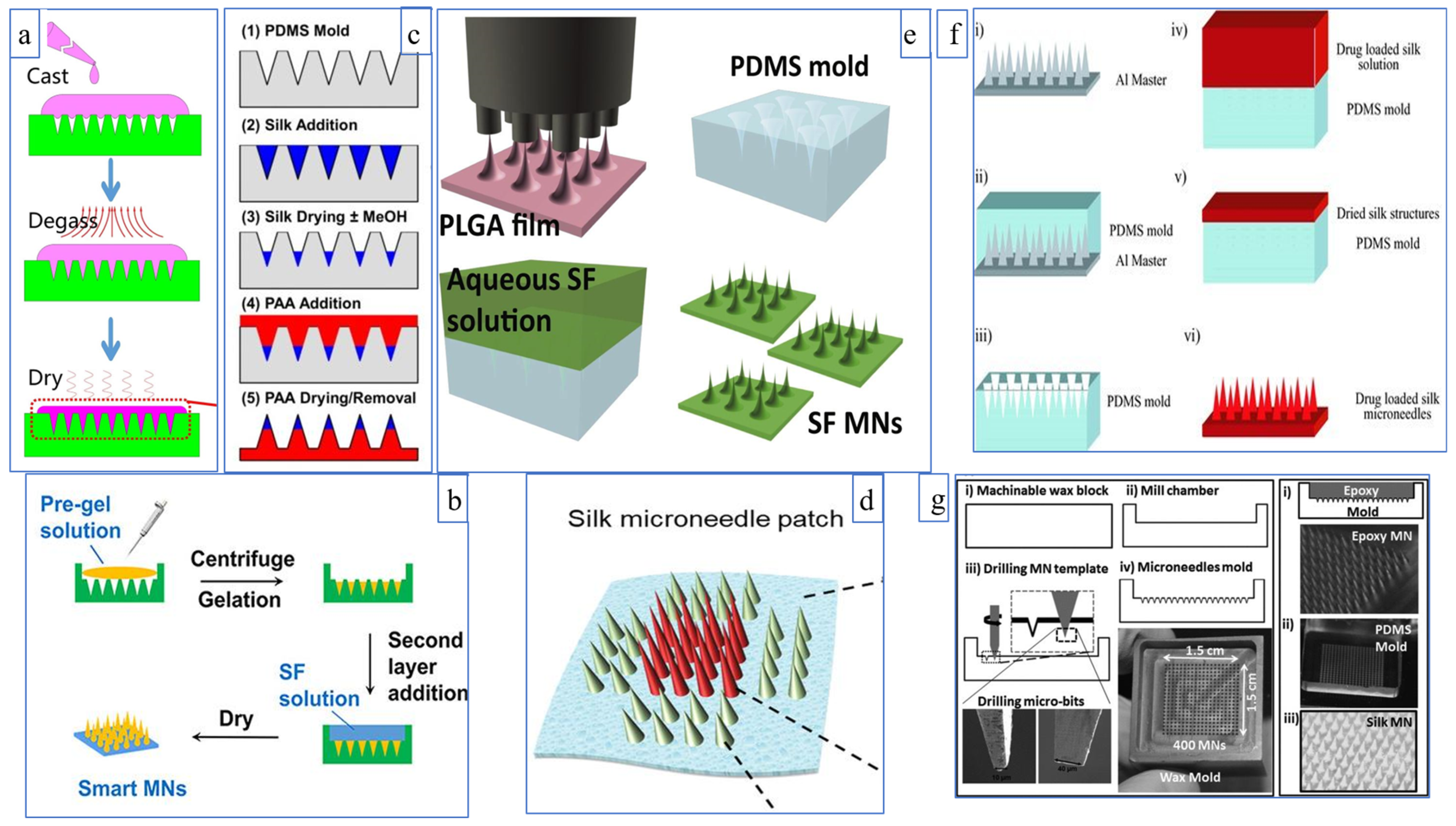 Pharmaceutics 15 00355 g006