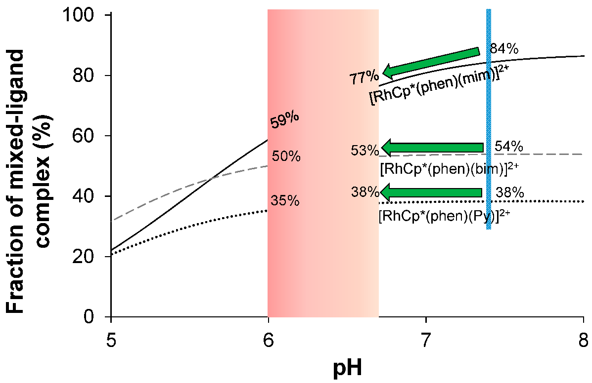 Pharmaceutics 15 00356 g006