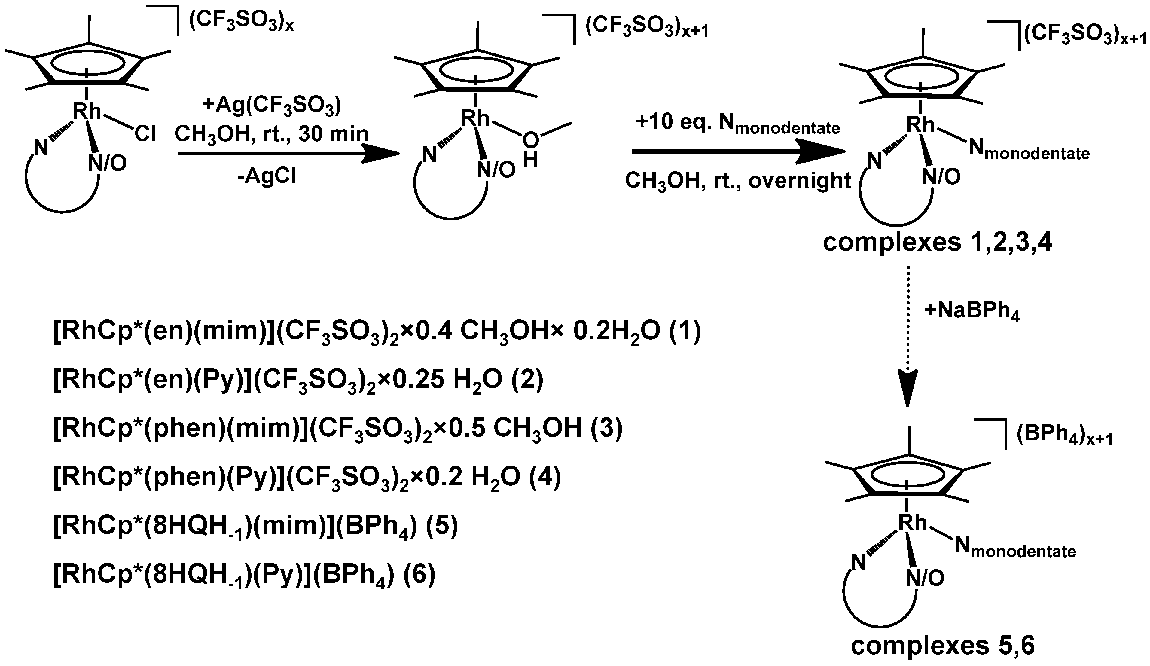 Pharmaceutics 15 00356 sch001