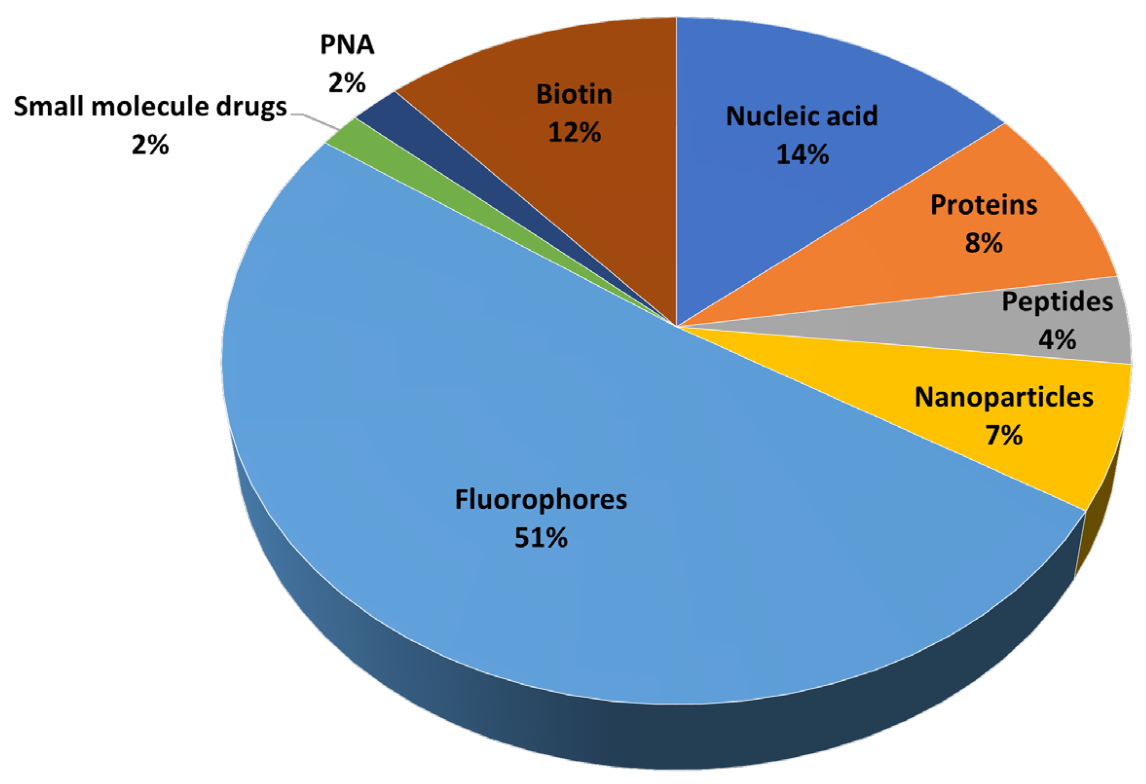 Pharmaceutics 15 00357 g001 Pharmaceutics 15 00357 g001