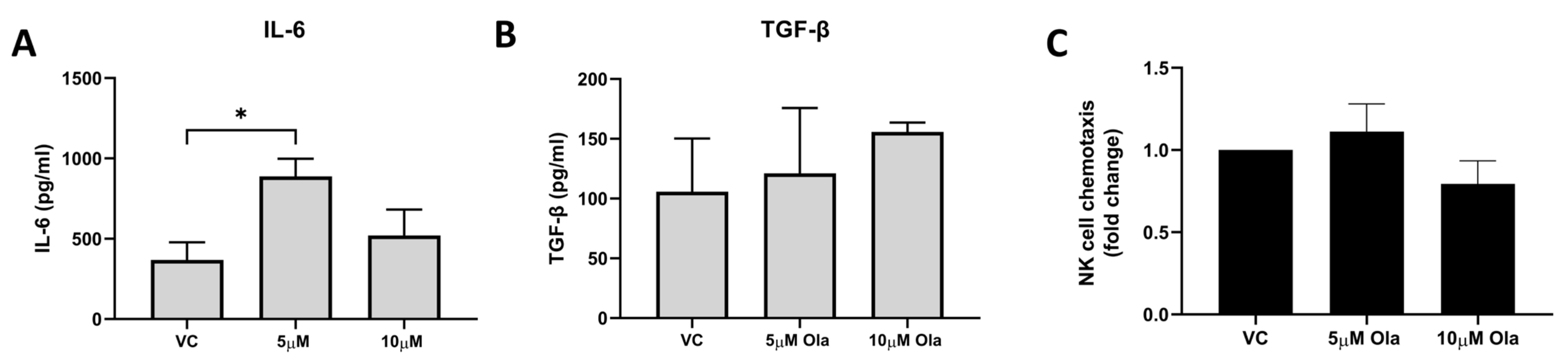 Pharmaceutics 15 00360 g006 Pharmaceutics 15 00360 g006