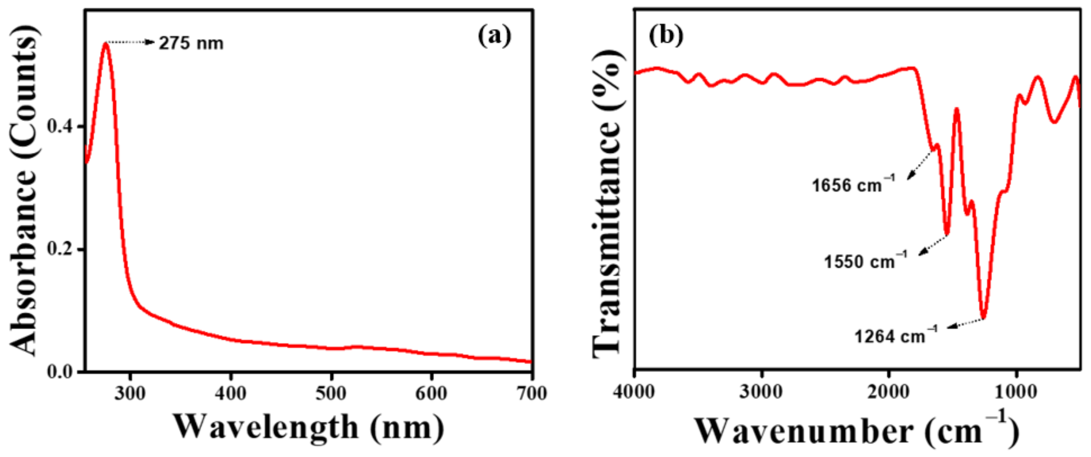 Pharmaceutics 15 00362 g004 Pharmaceutics 15 00362 g004