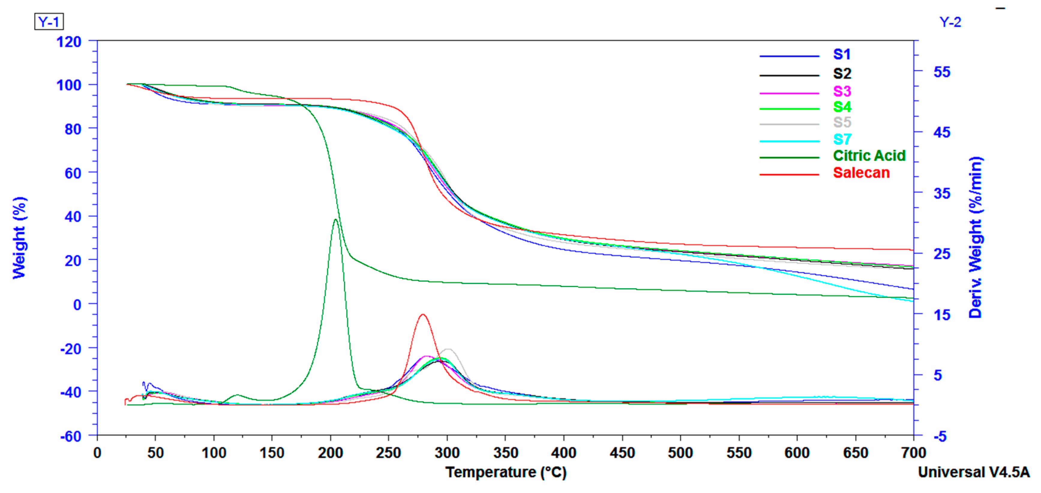 Pharmaceutics 15 00373 g005 Pharmaceutics 15 00373 g005
