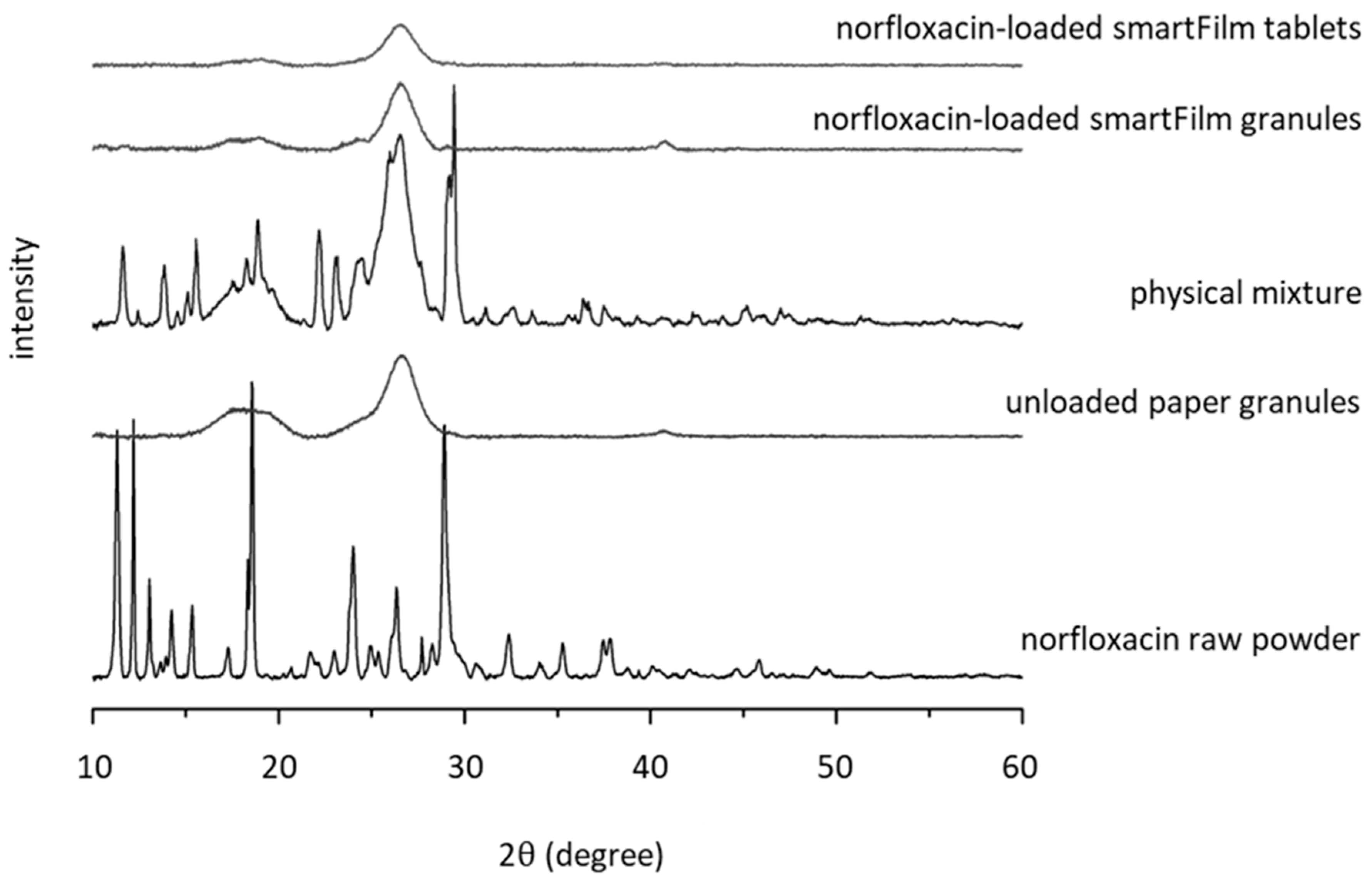 Pharmaceutics 15 00375 g004