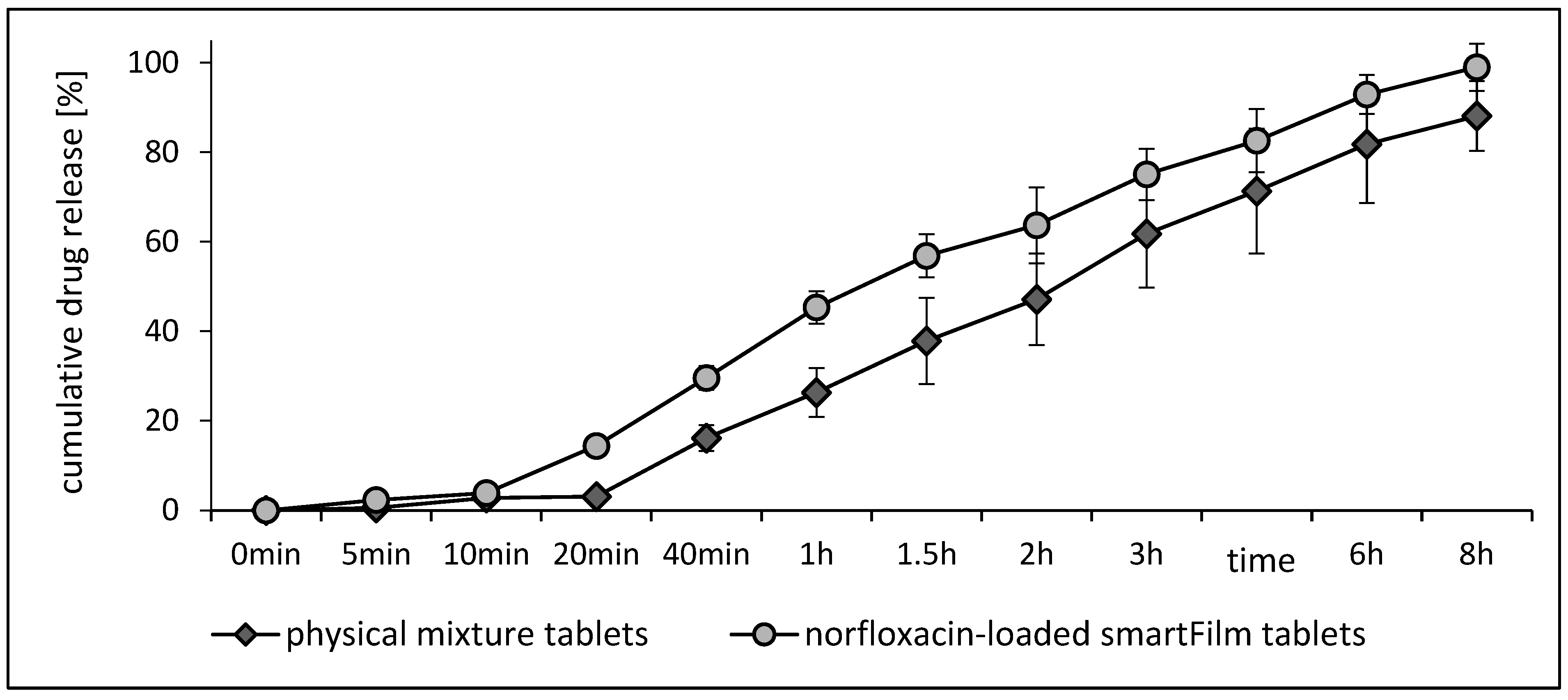 Pharmaceutics 15 00375 g005