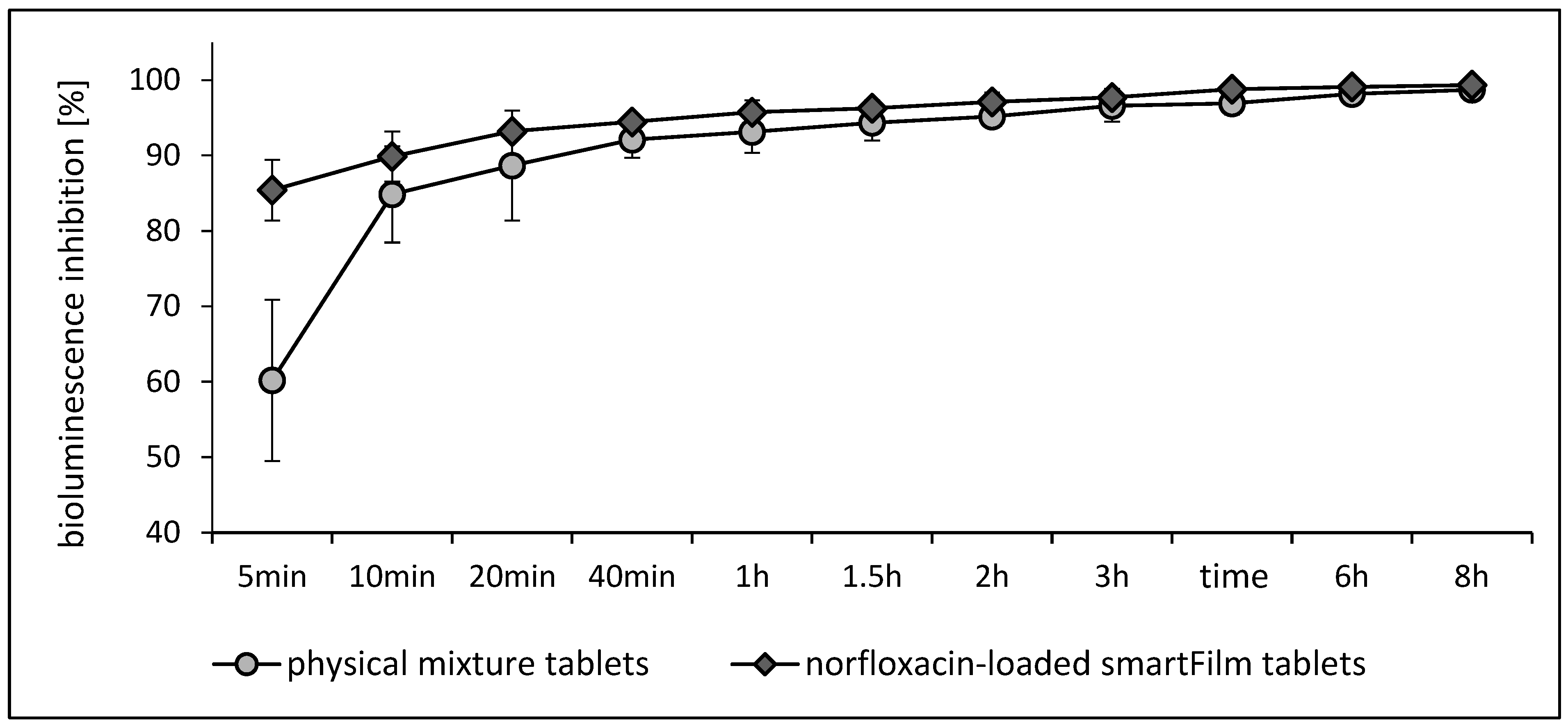 Pharmaceutics 15 00375 g006