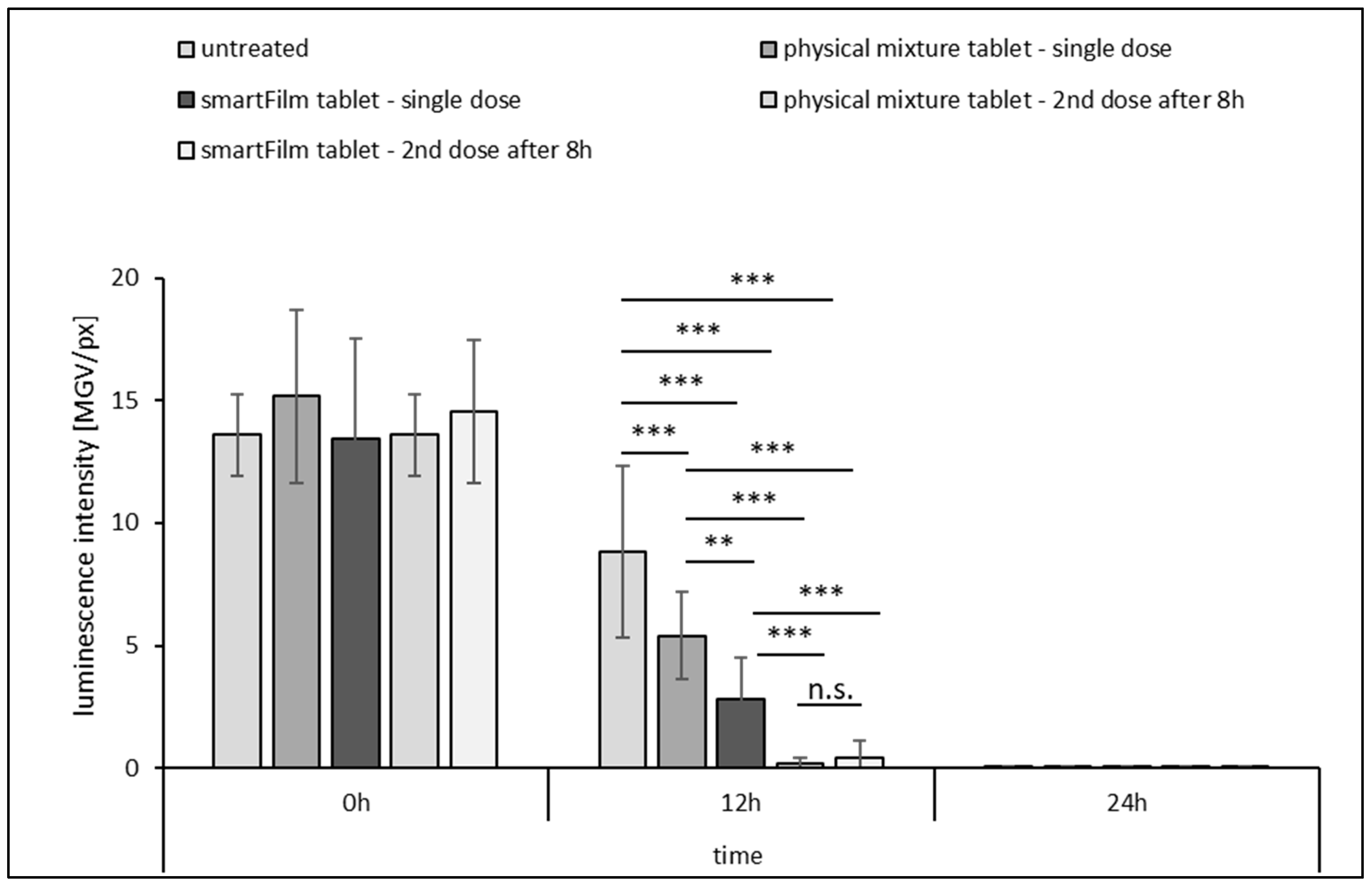 Pharmaceutics 15 00375 g007