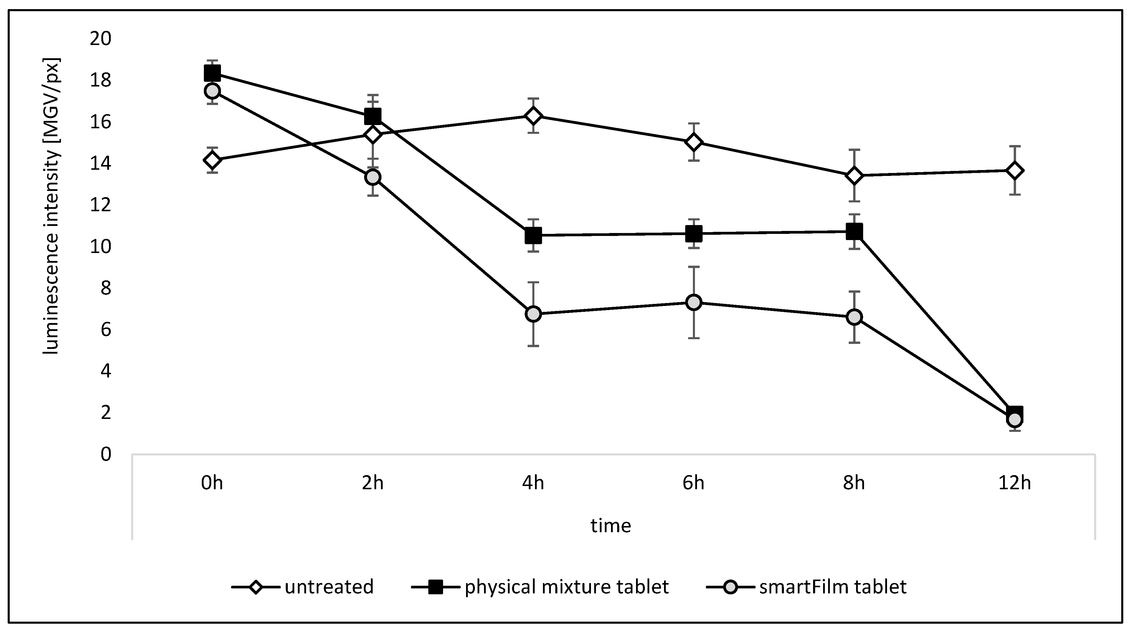 Pharmaceutics 15 00375 g008