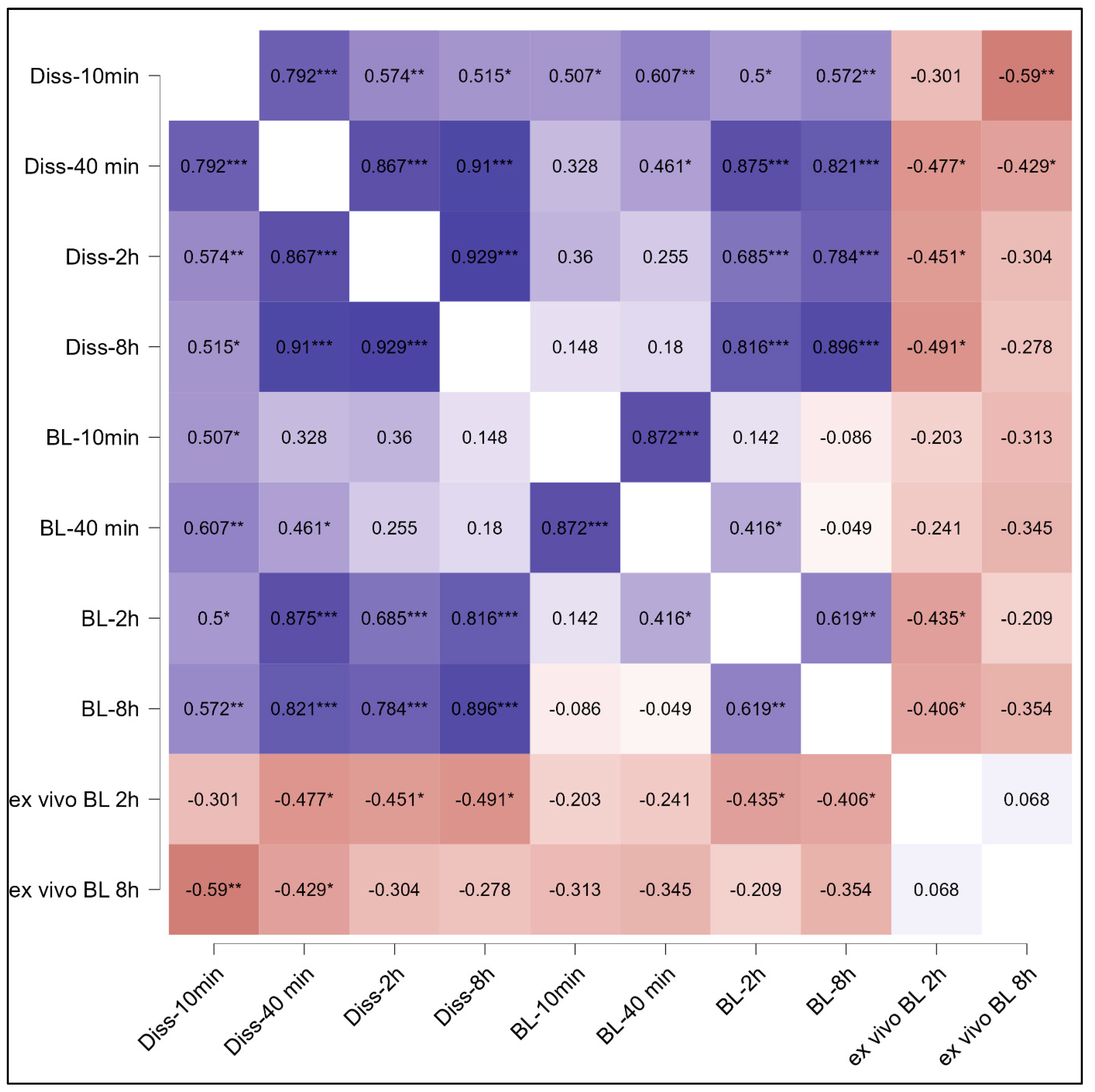 Pharmaceutics 15 00375 g009