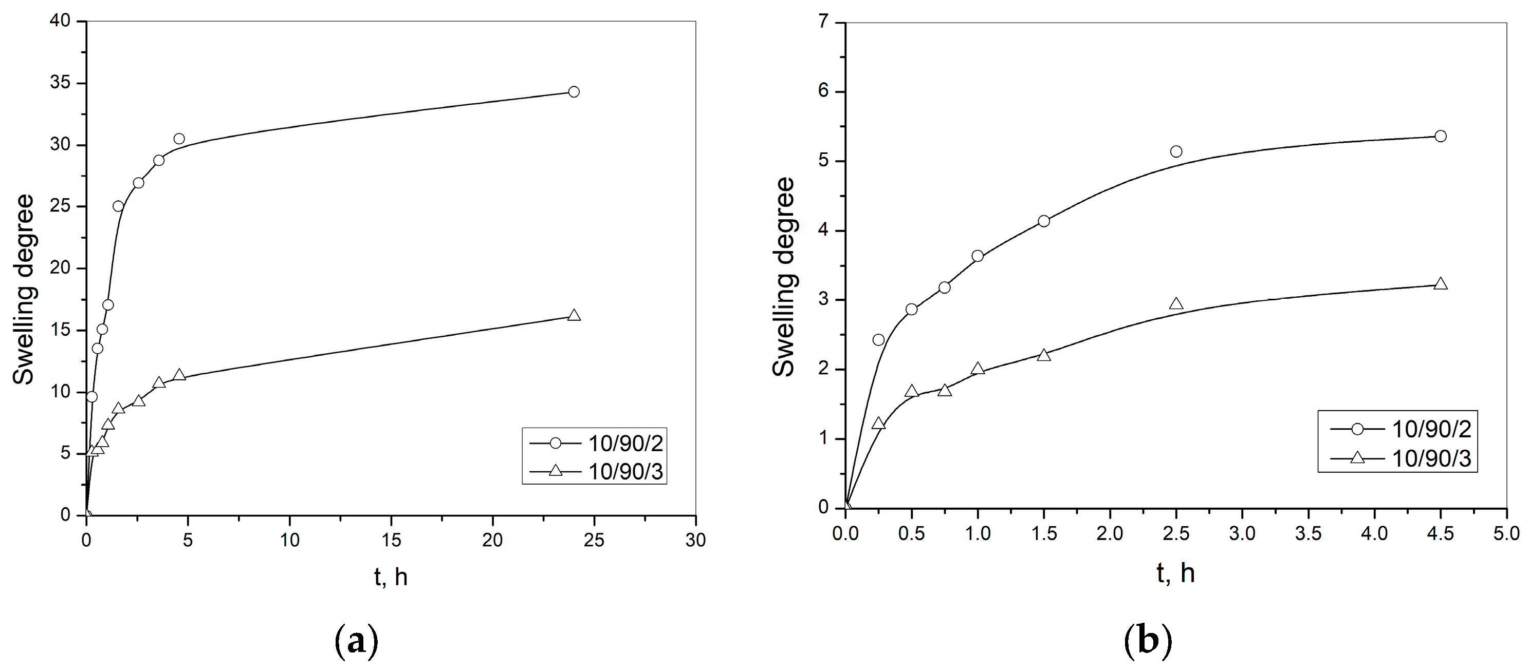 Pharmaceutics 15 00382 g006