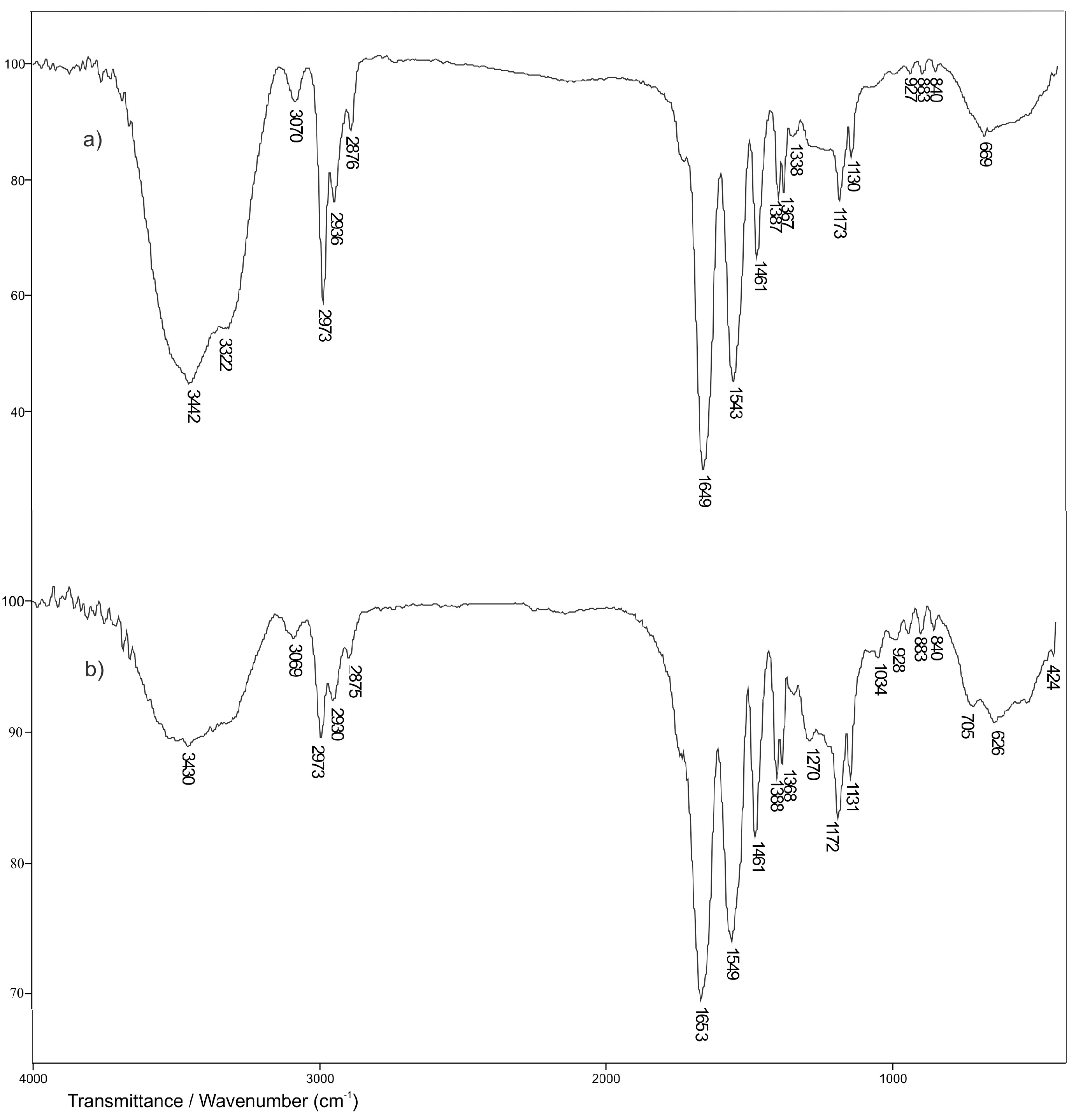 Pharmaceutics 15 00382 g010