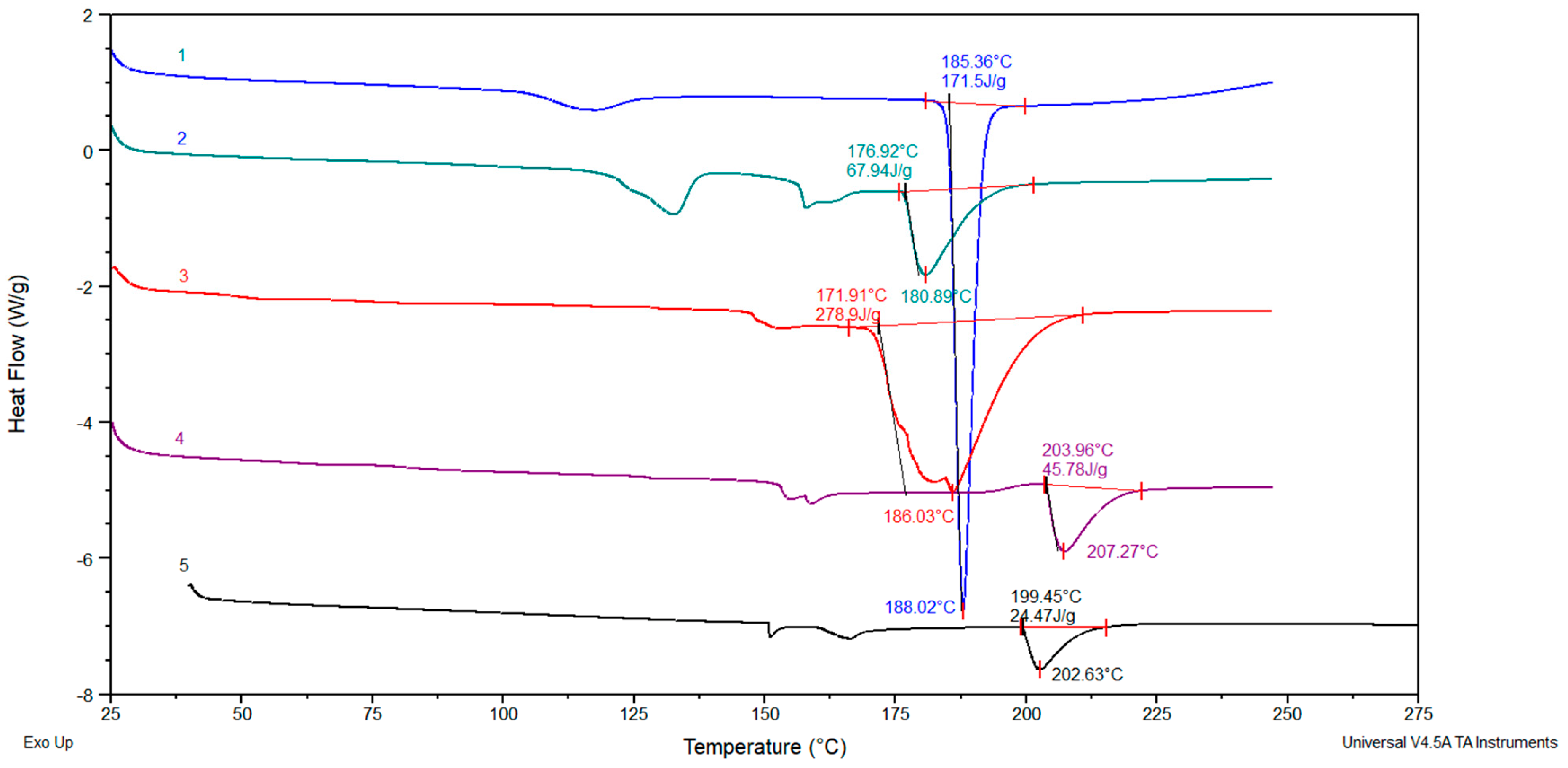Pharmaceutics 15 00382 g012