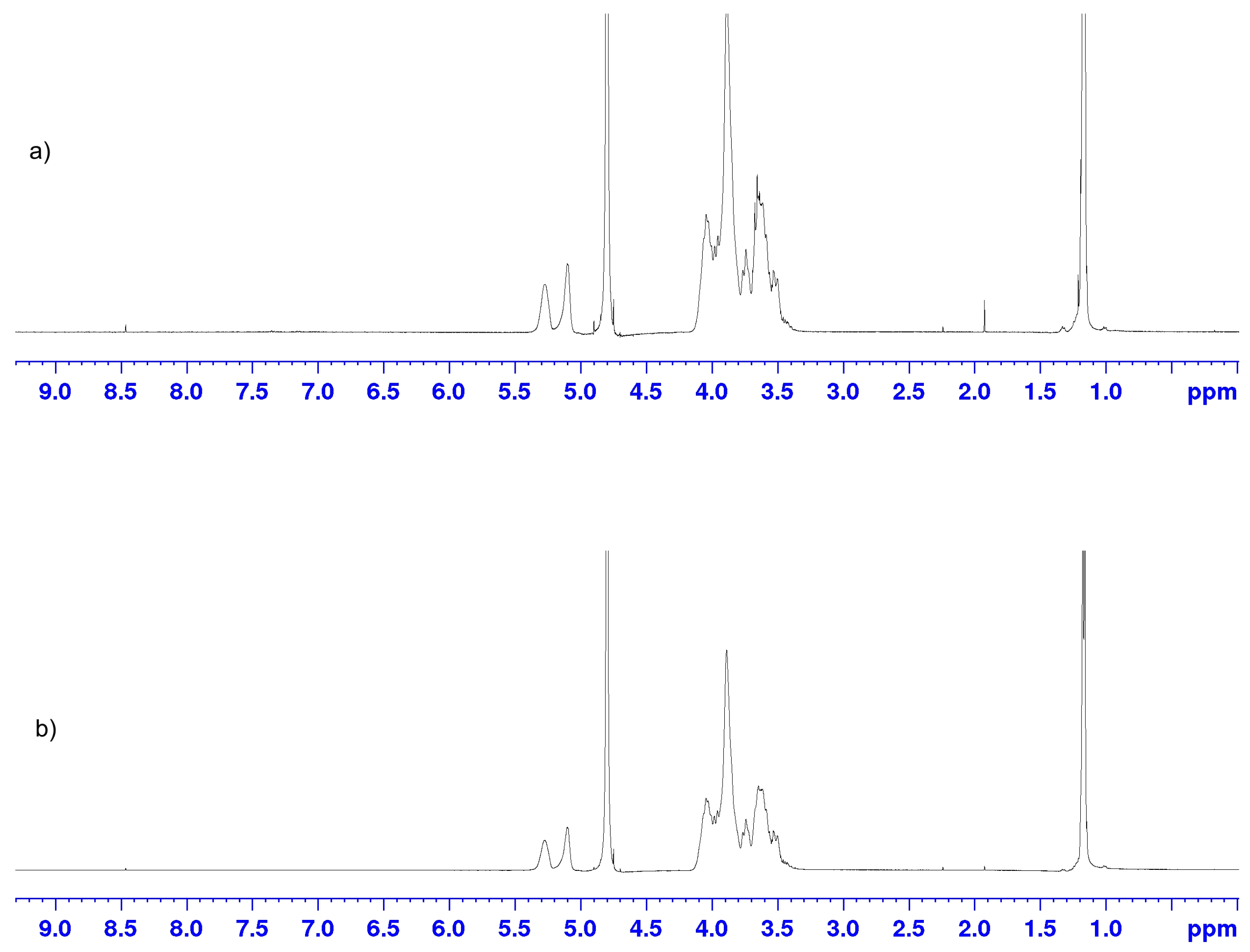 Pharmaceutics 15 00382 g014
