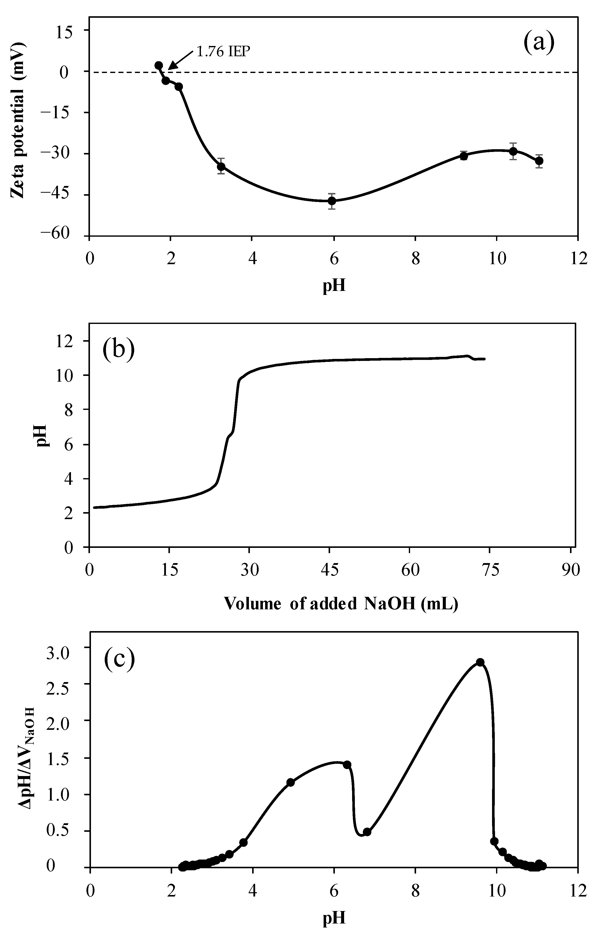 Pharmaceutics 15 00384 g003