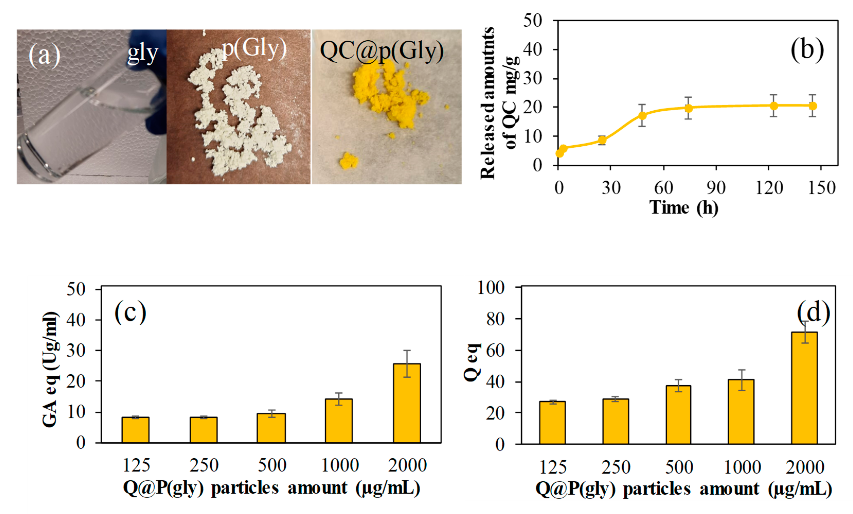 Pharmaceutics 15 00384 g006