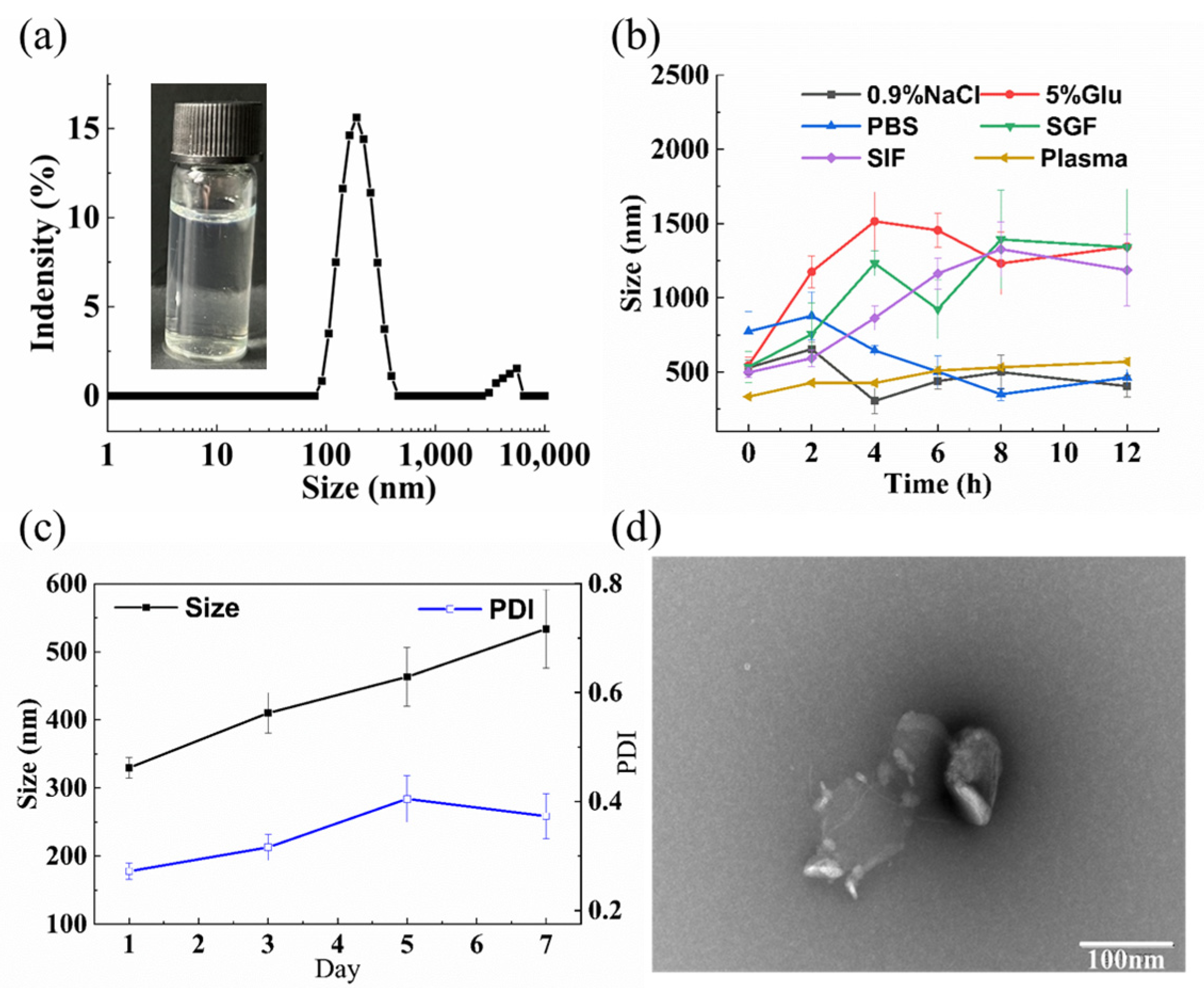 Pharmaceutics 15 00388 g004 Pharmaceutics 15 00388 g004