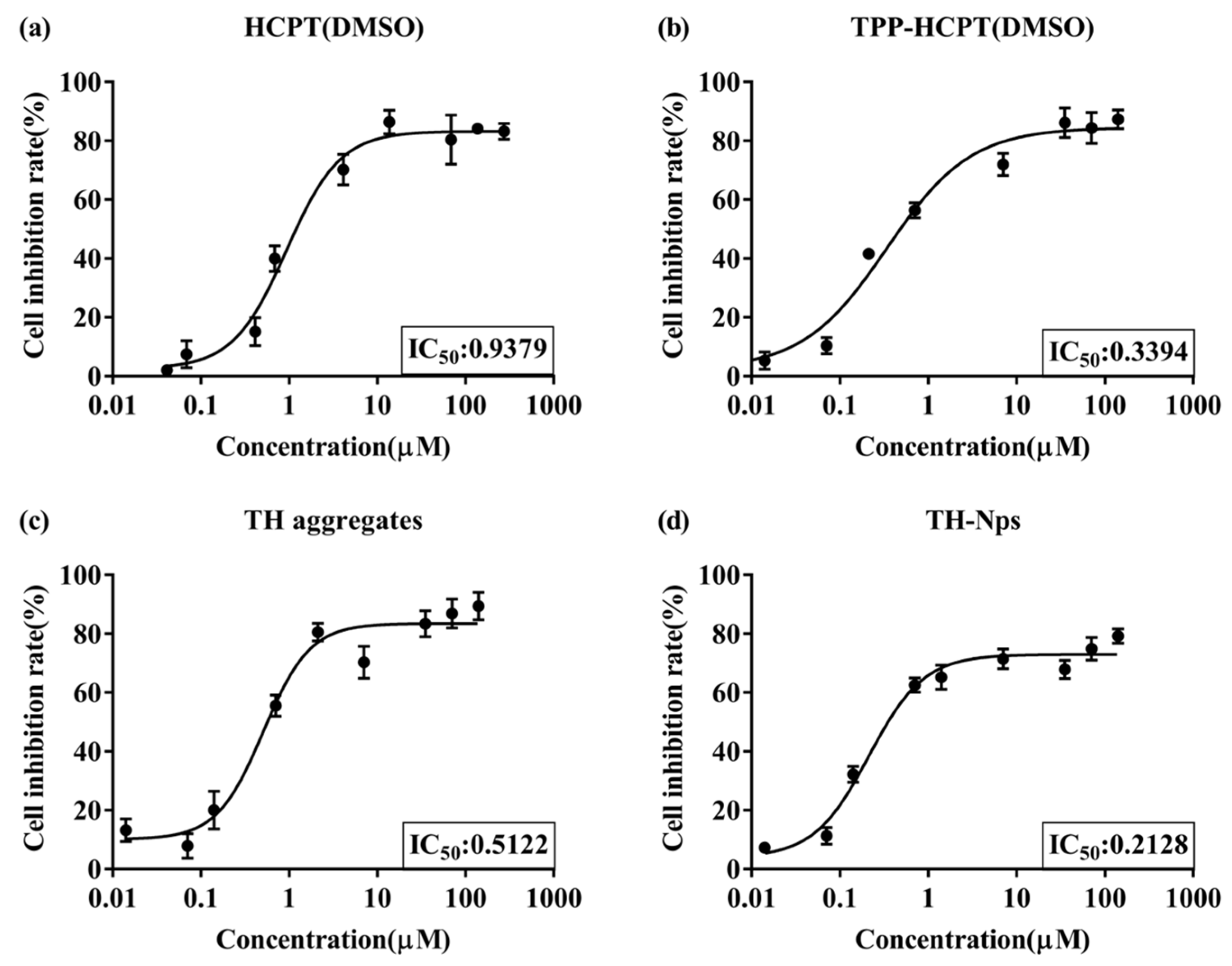 Pharmaceutics 15 00388 g007 Pharmaceutics 15 00388 g007